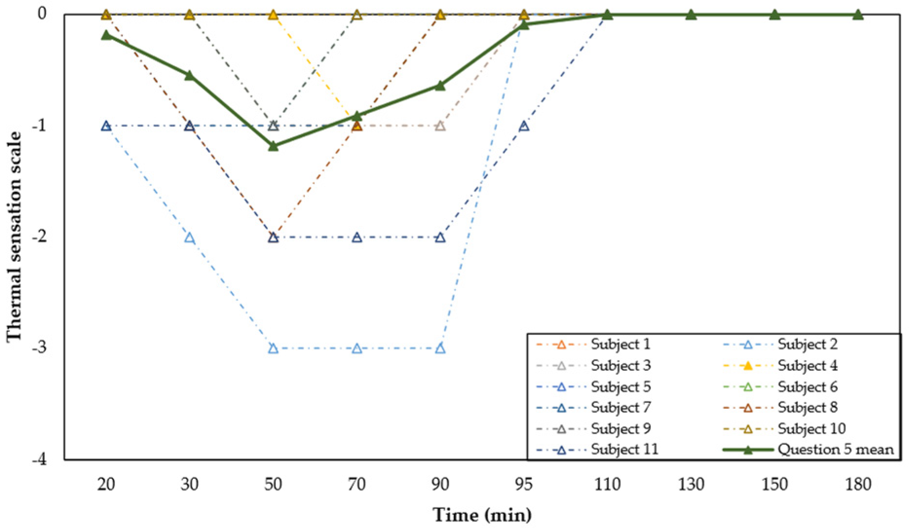 Safety 10 00019 g013
