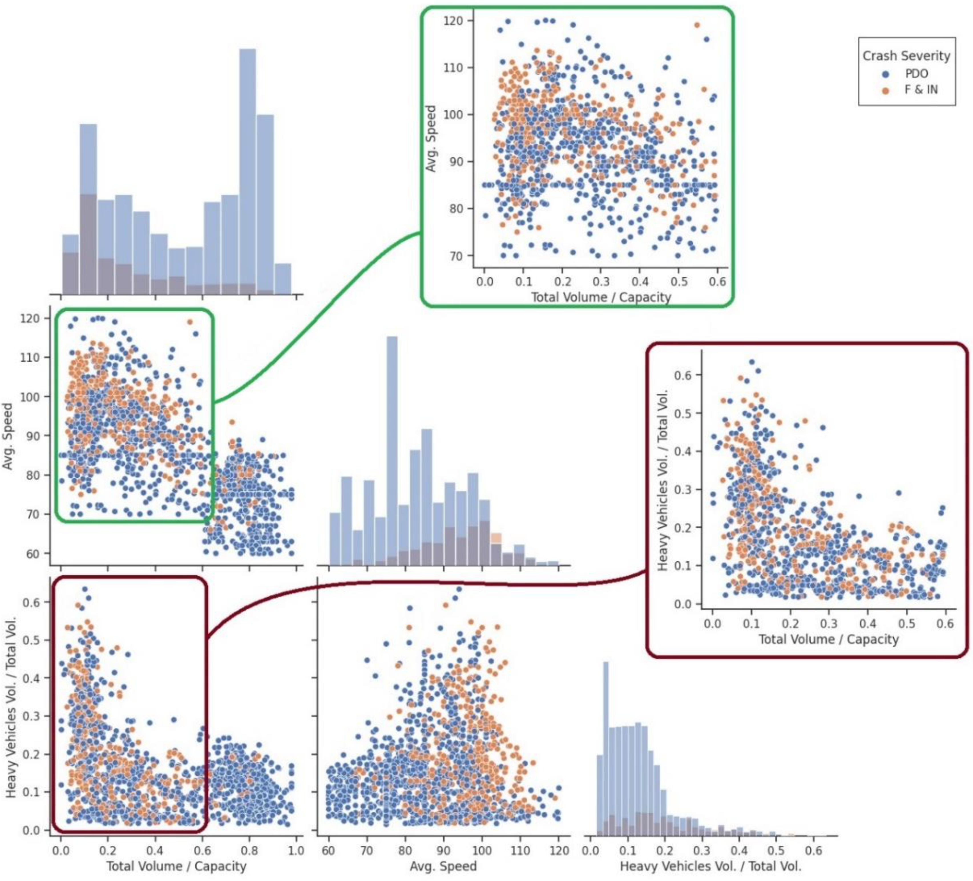 Safety 10 00022 g003