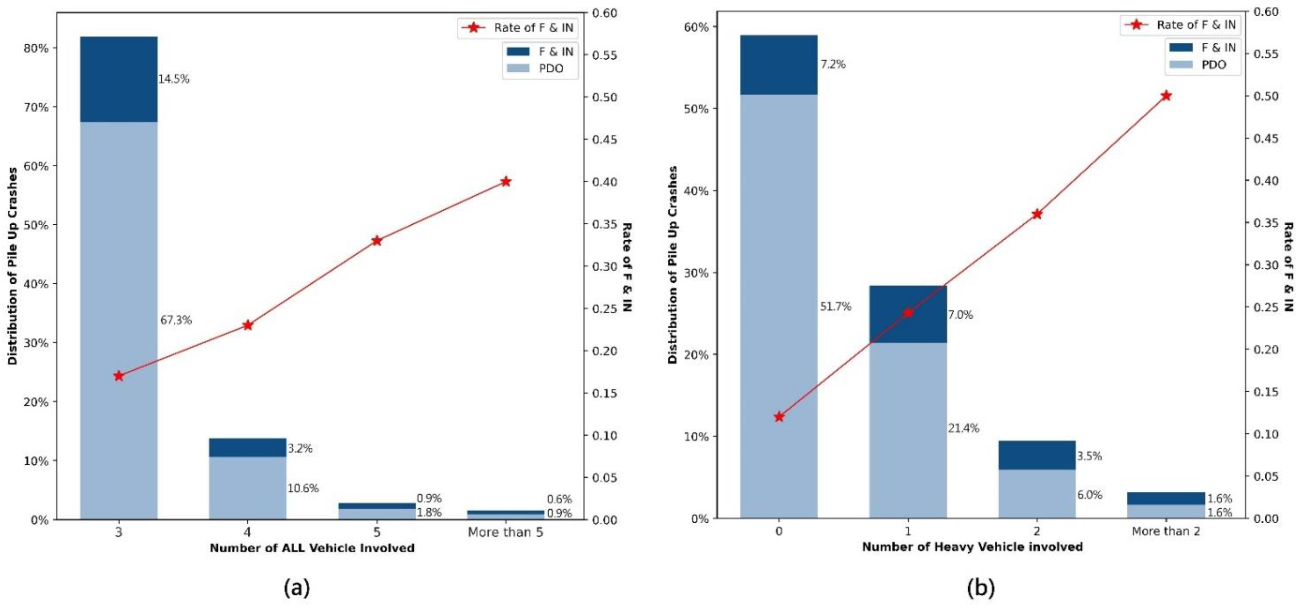 Safety 10 00022 g004