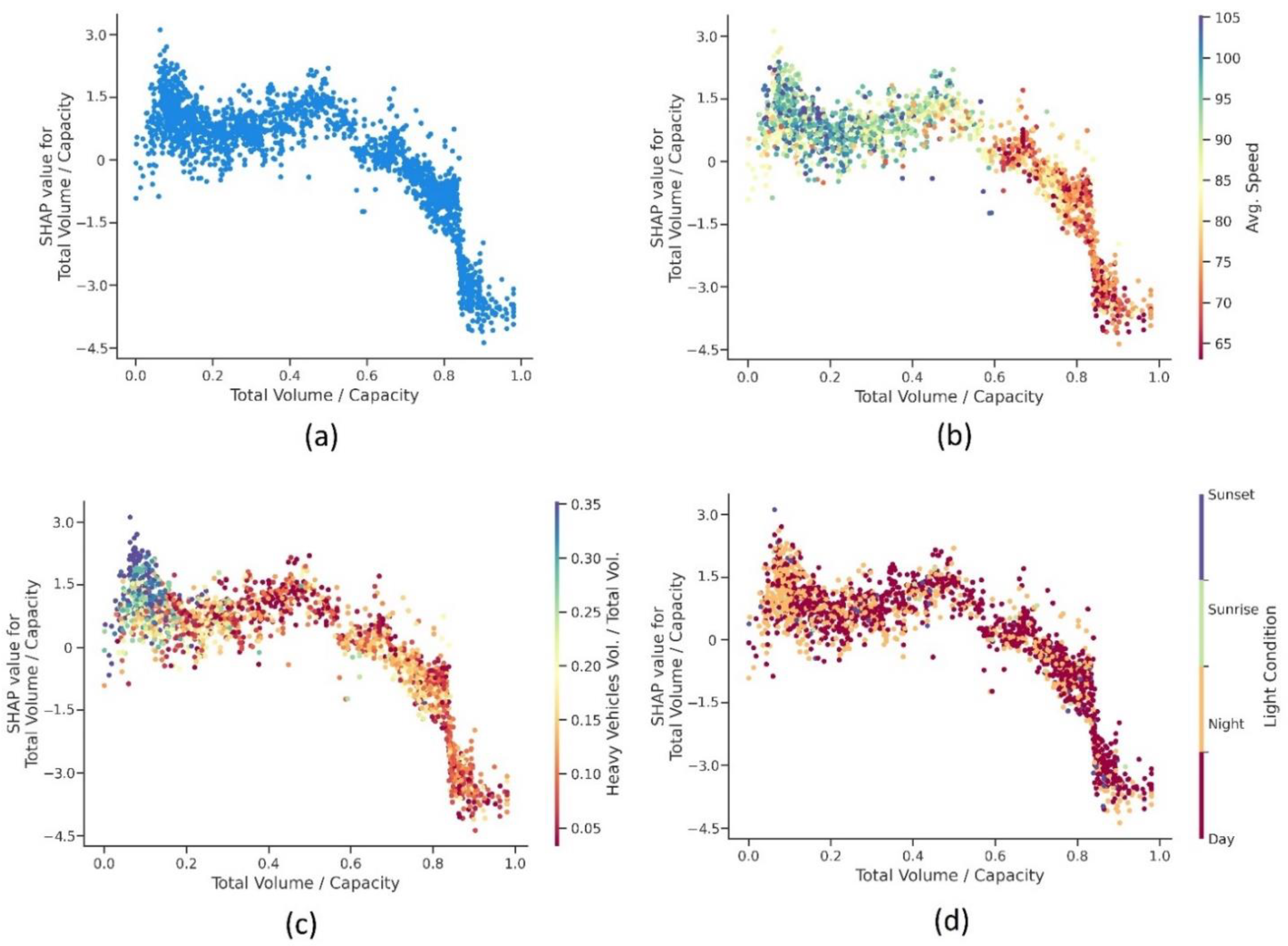 Safety 10 00022 g008