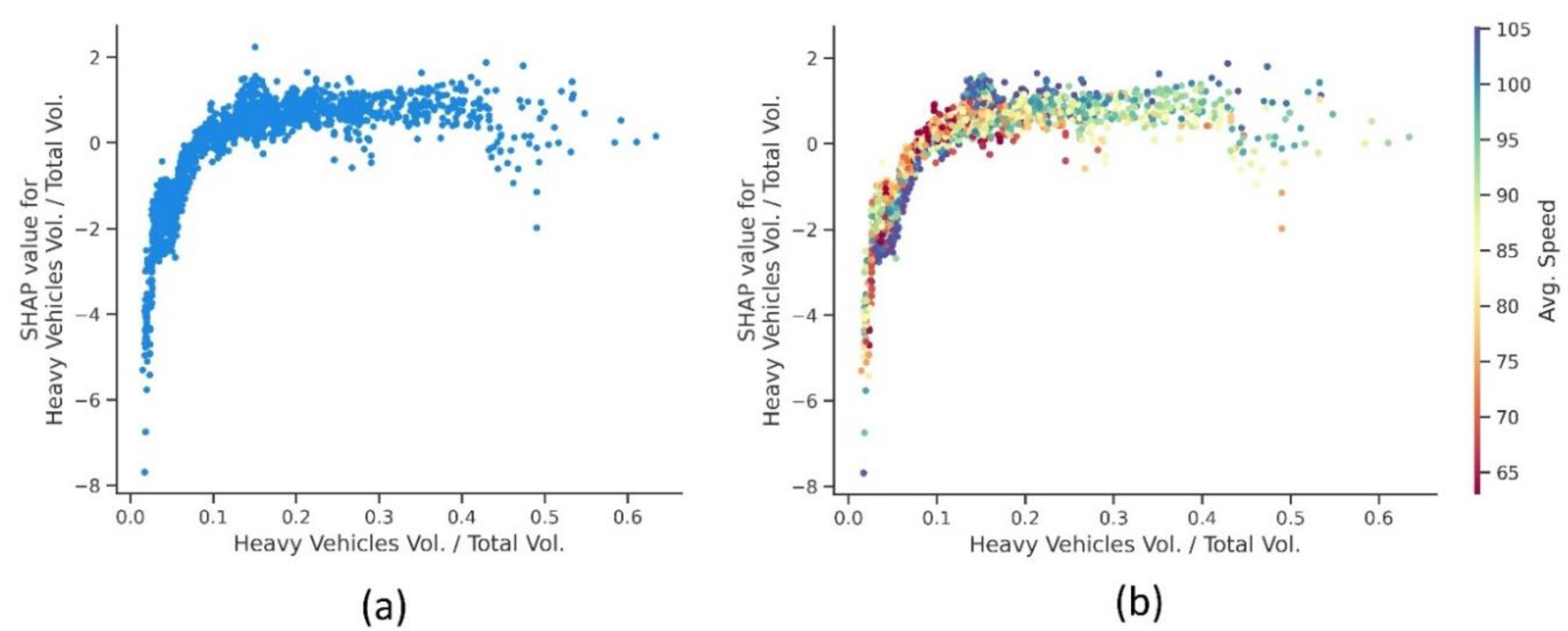 Safety 10 00022 g009