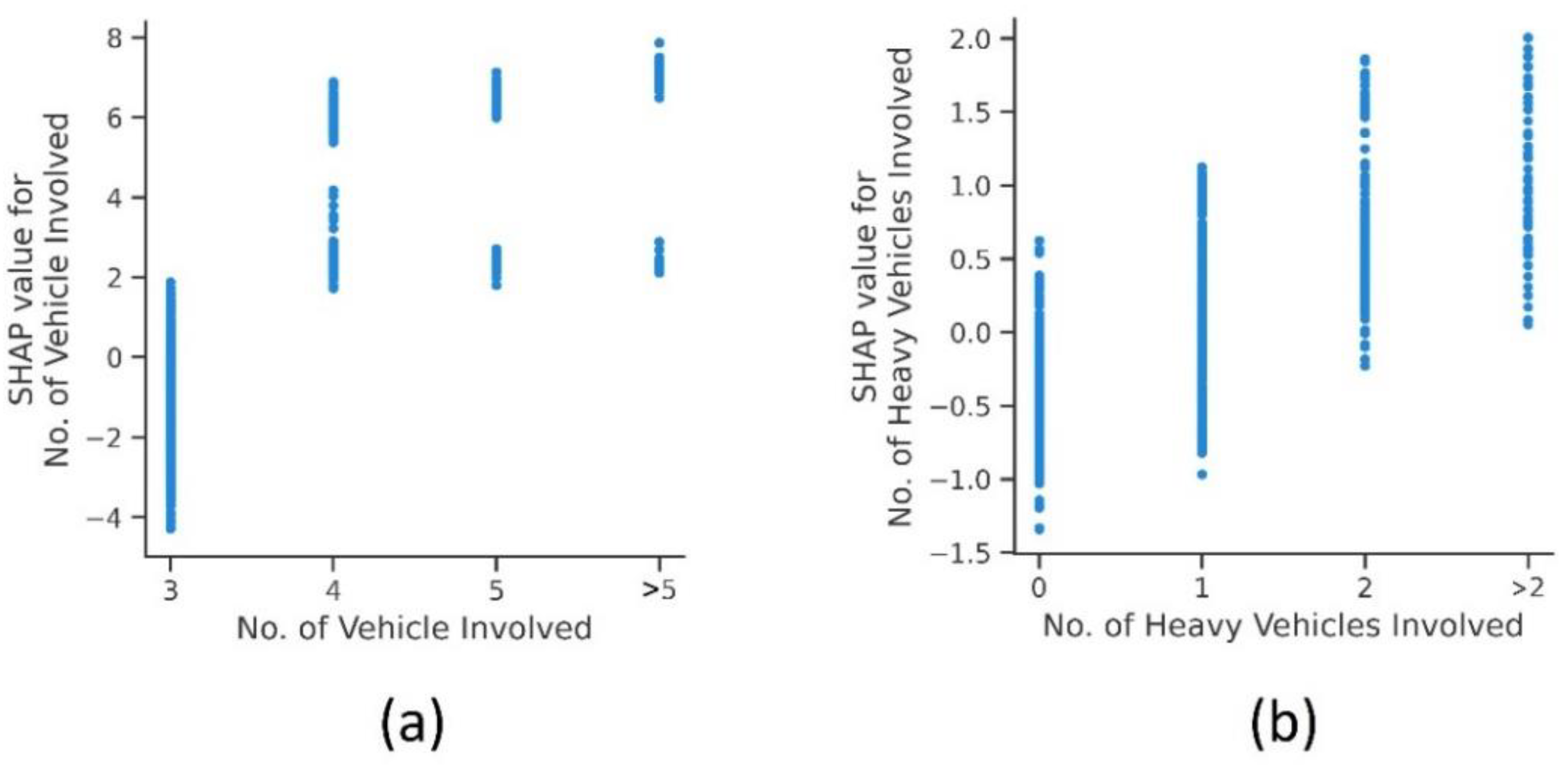Safety 10 00022 g010
