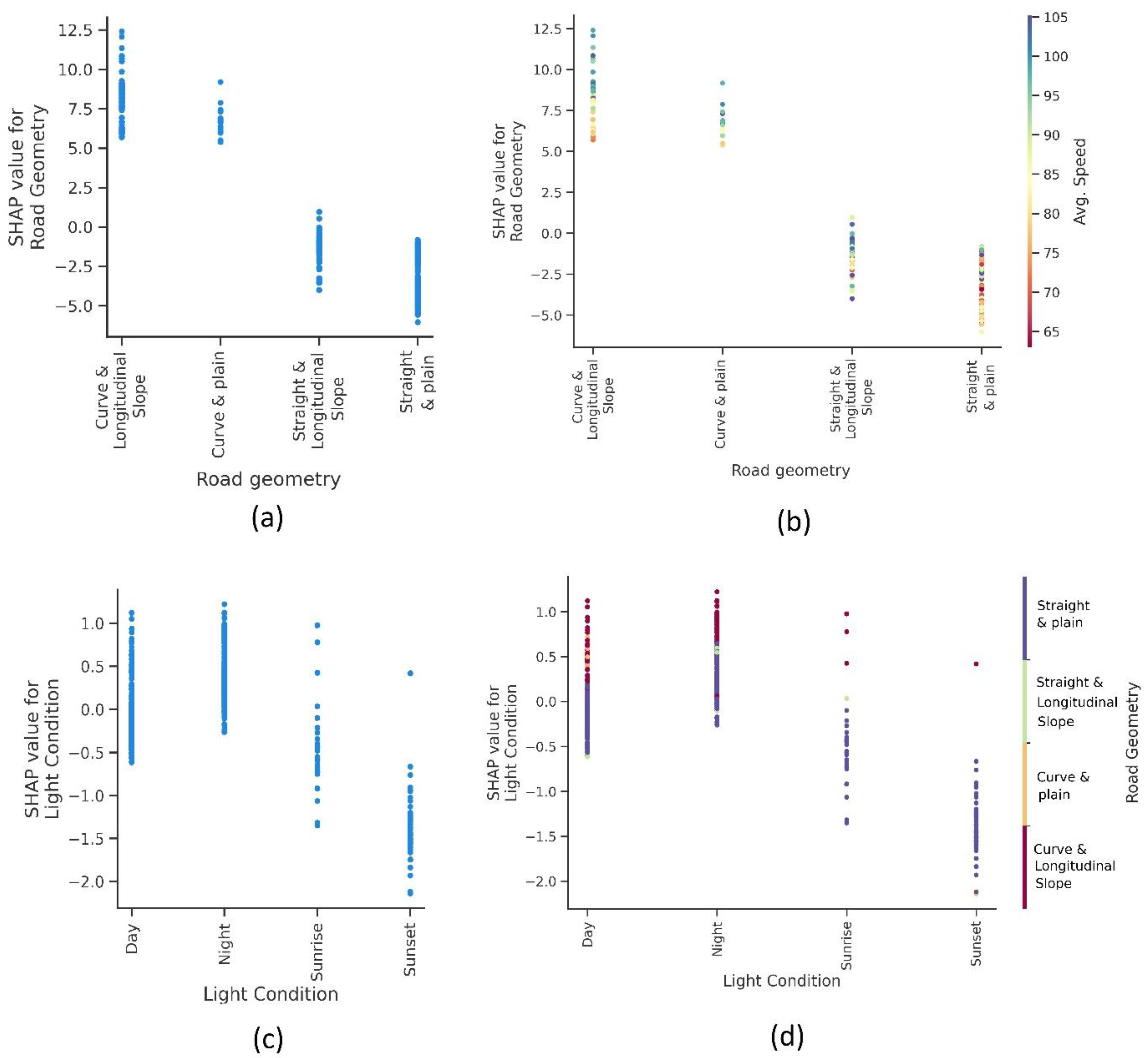 Safety 10 00022 g011