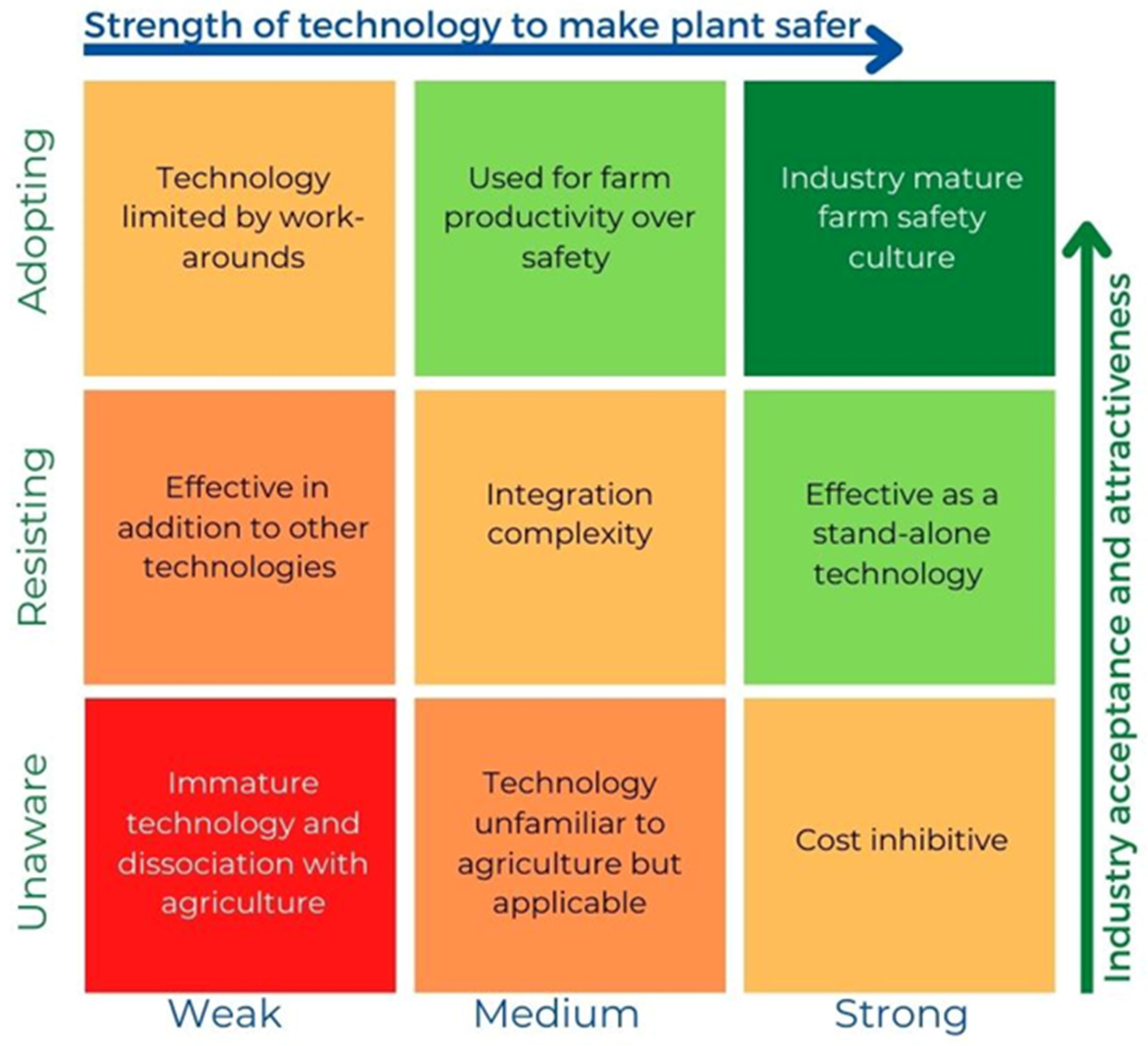 Safety 10 00023 g001