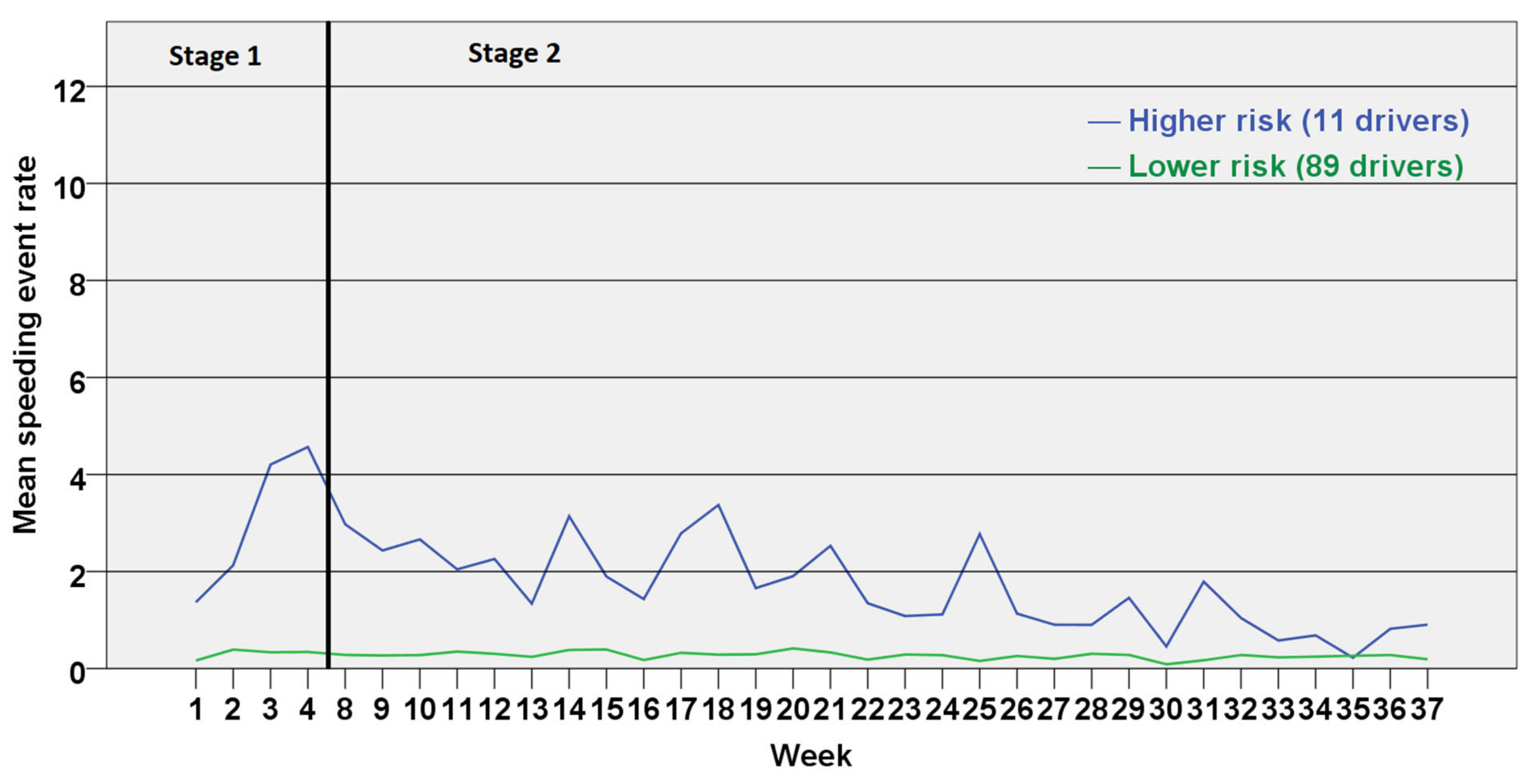 Safety 10 00024 g003