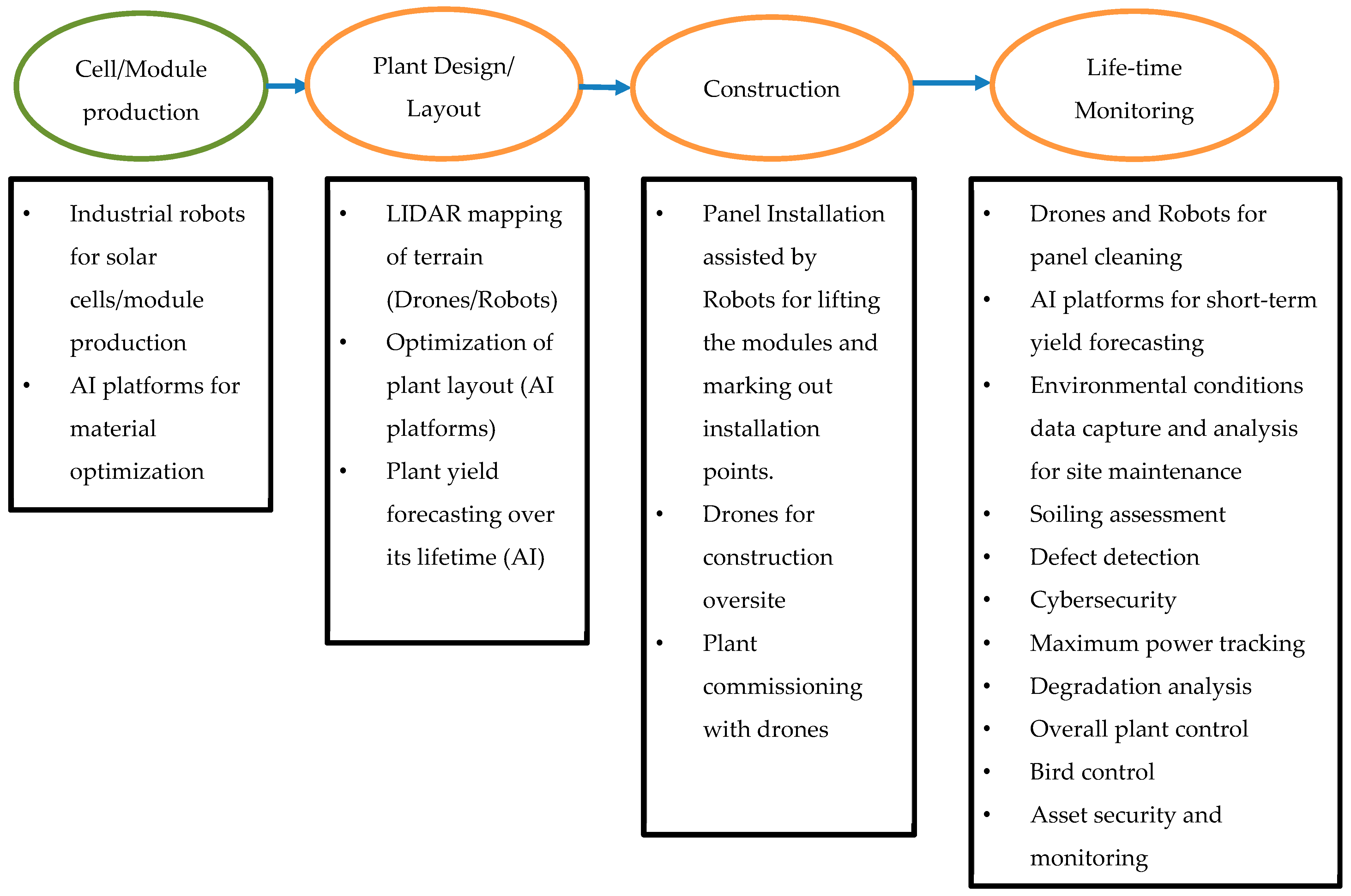 Safety 10 00032 g001