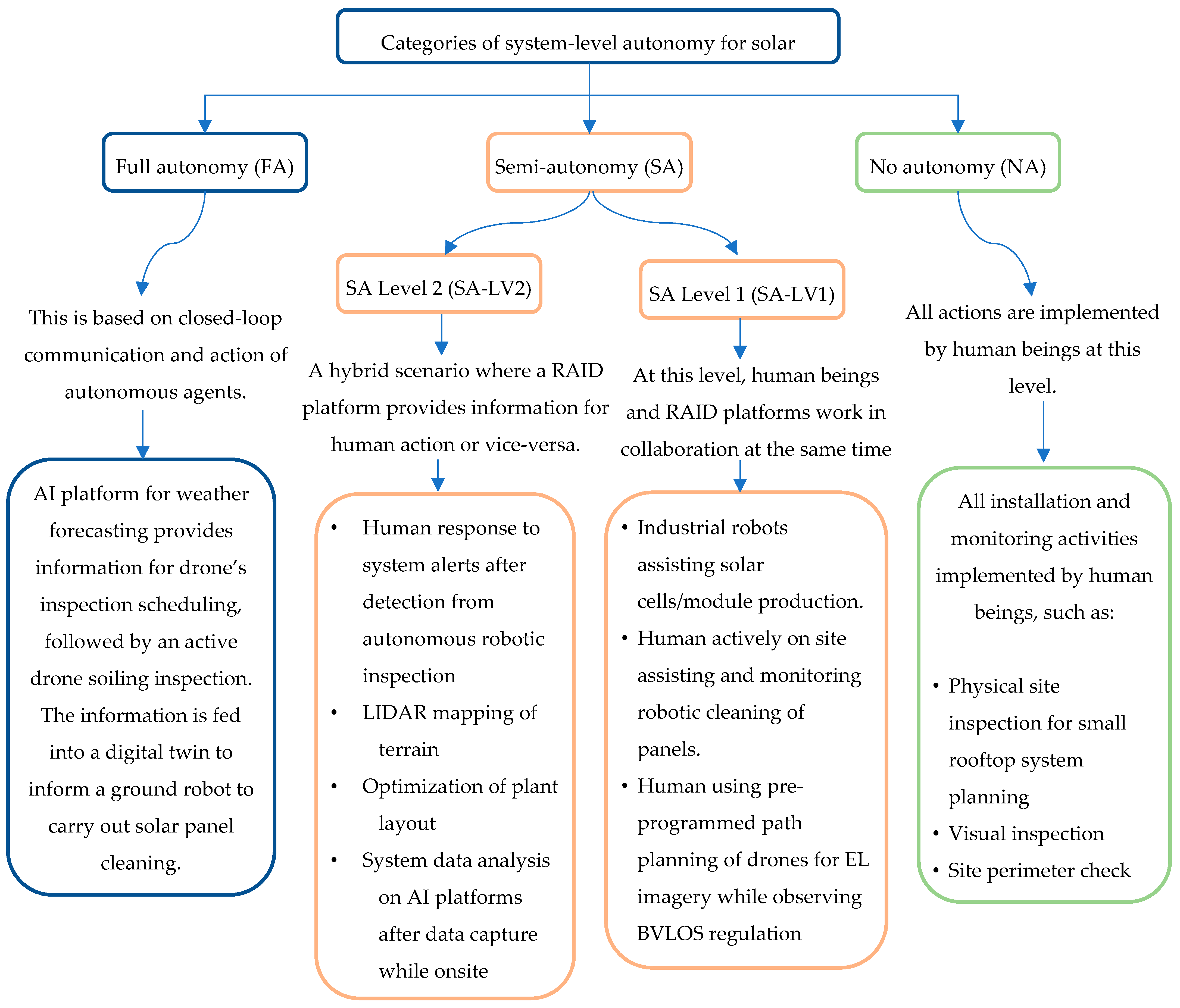 Safety 10 00032 g002