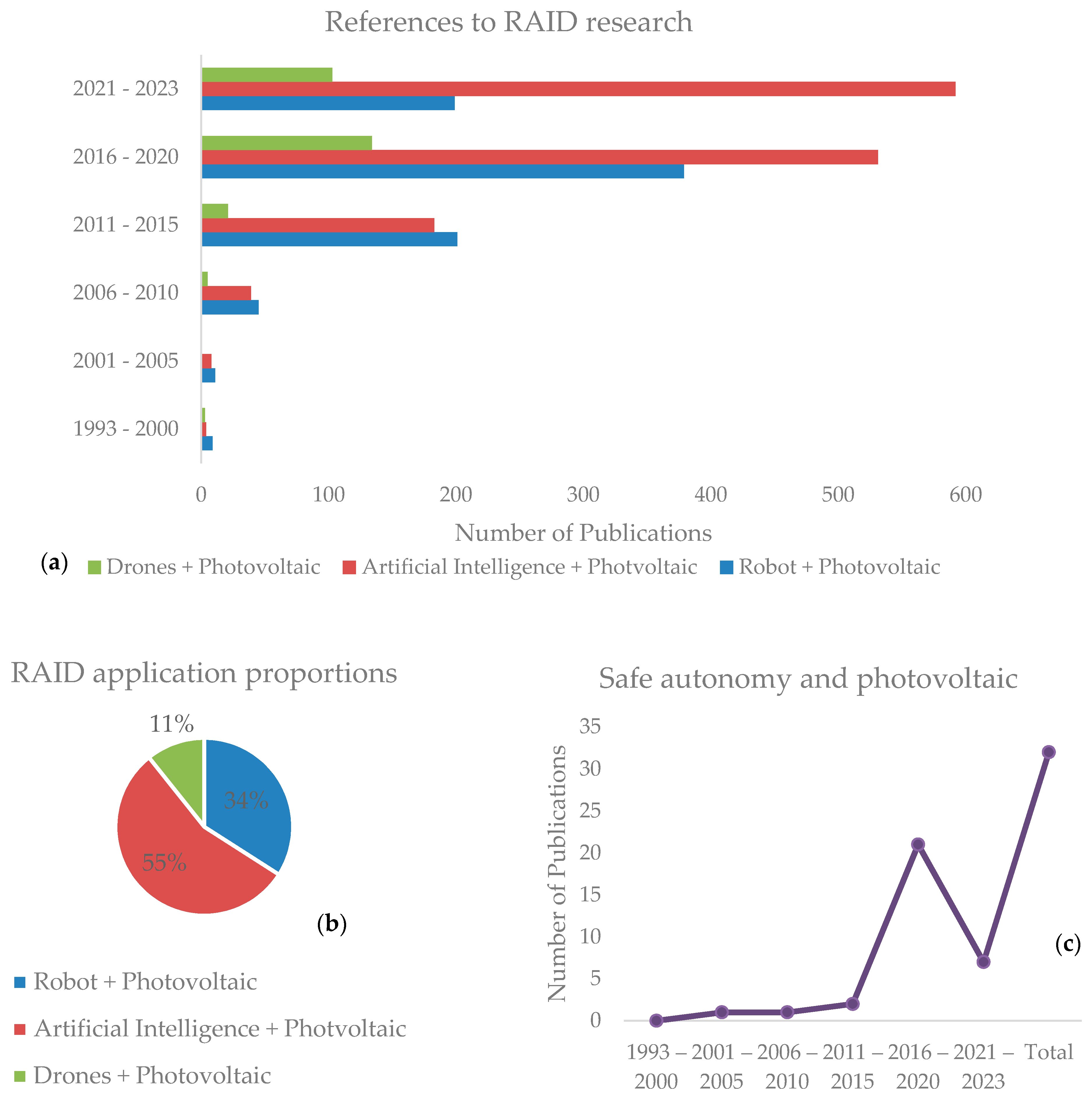 Safety 10 00032 g003