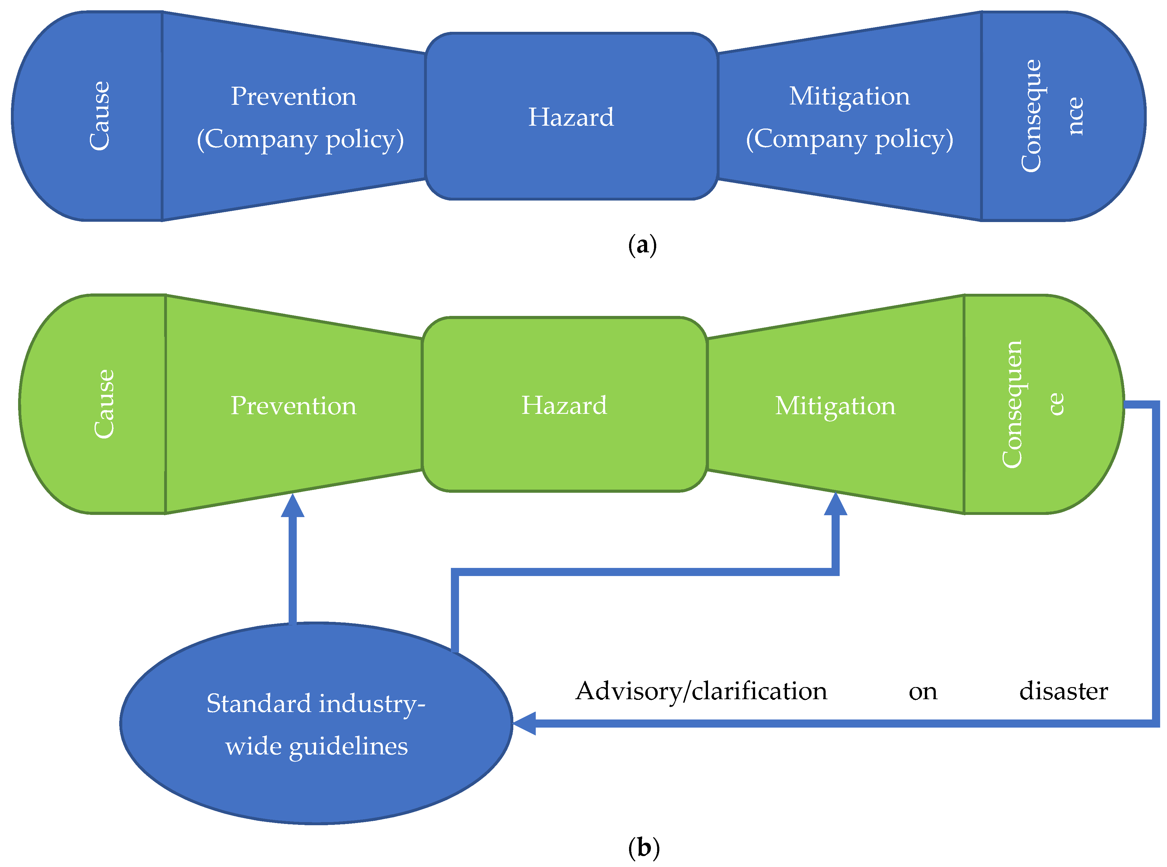 Safety 10 00032 g004