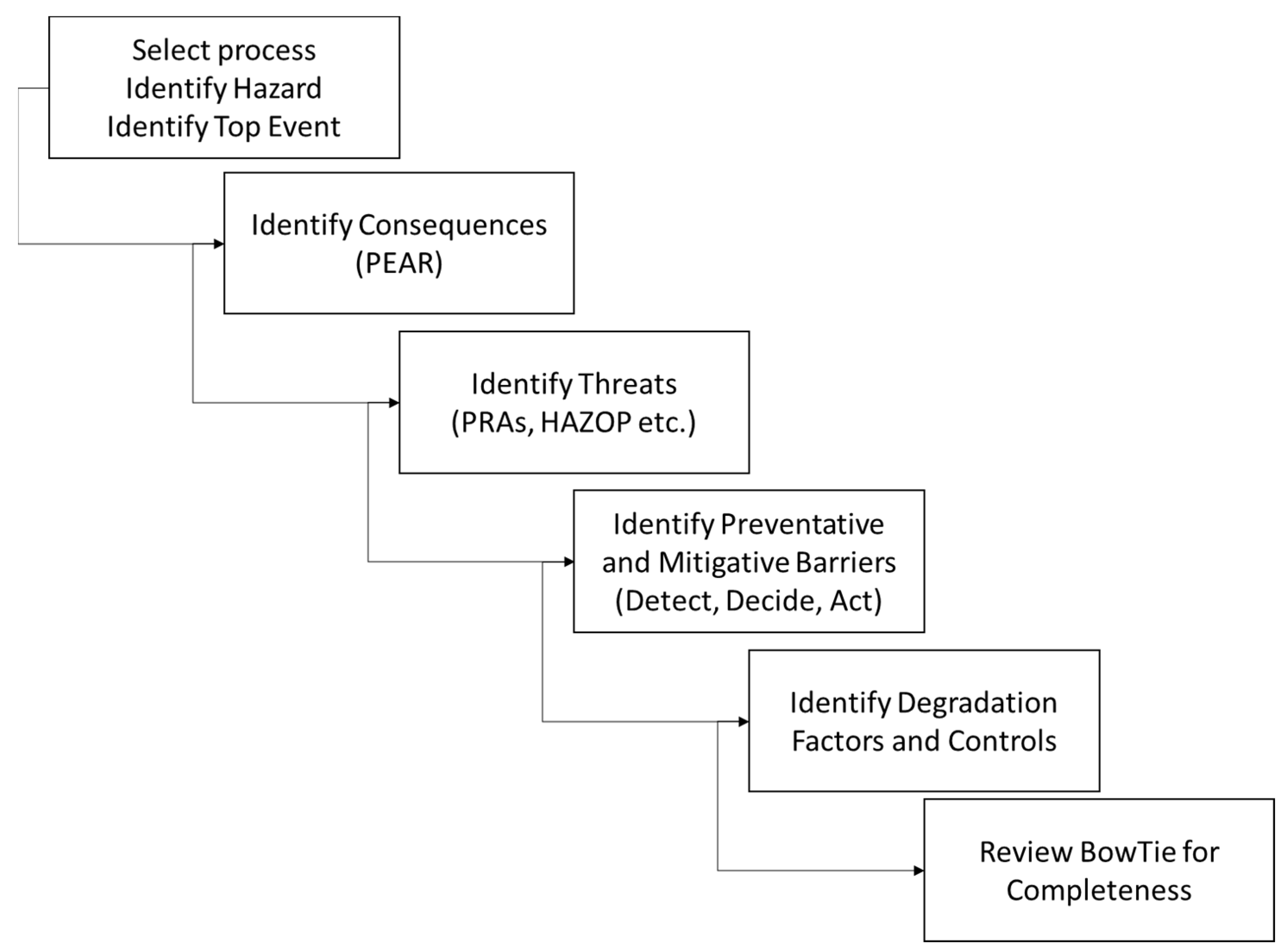 Safety 10 00034 g002