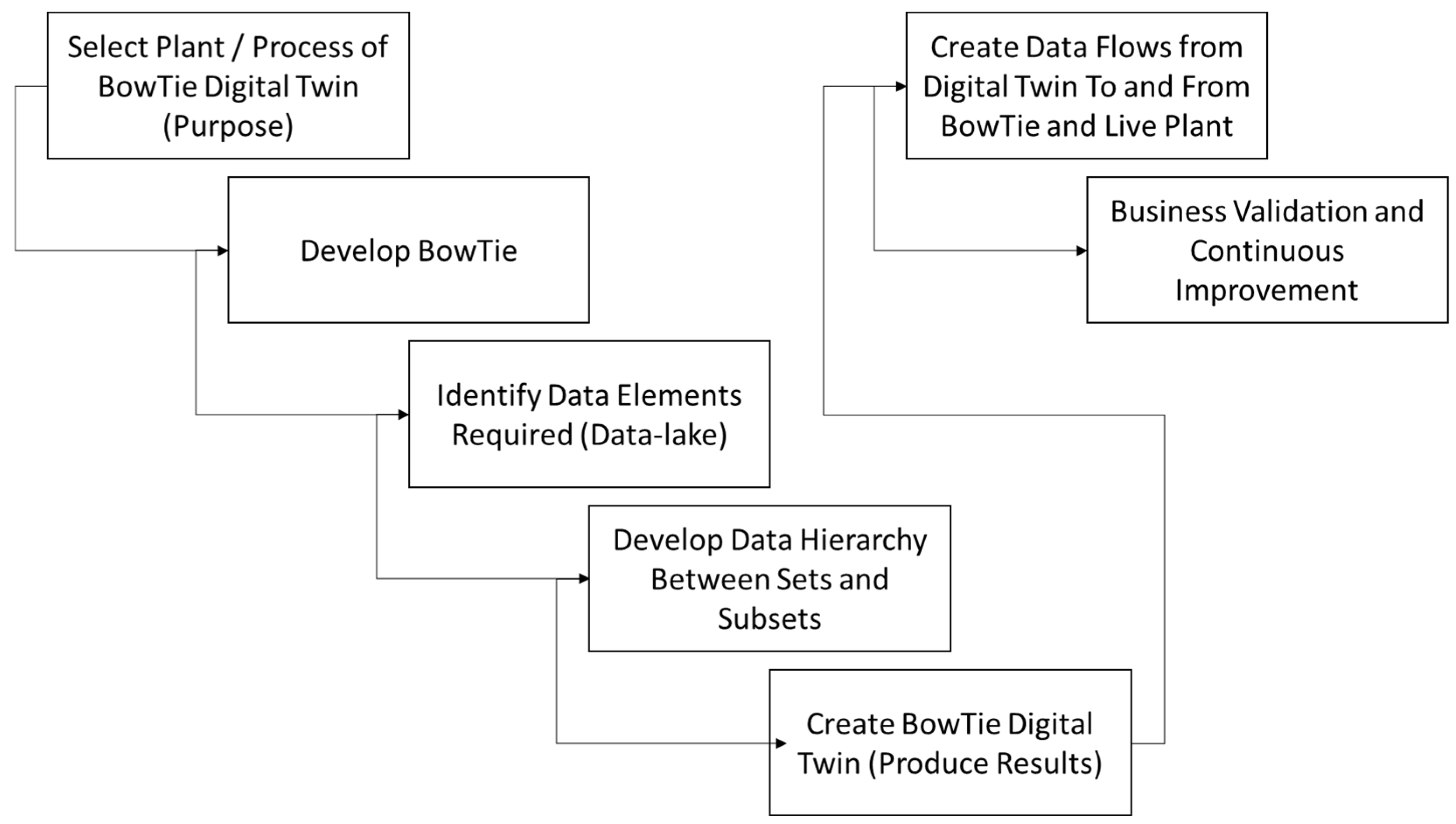 Safety 10 00034 g005