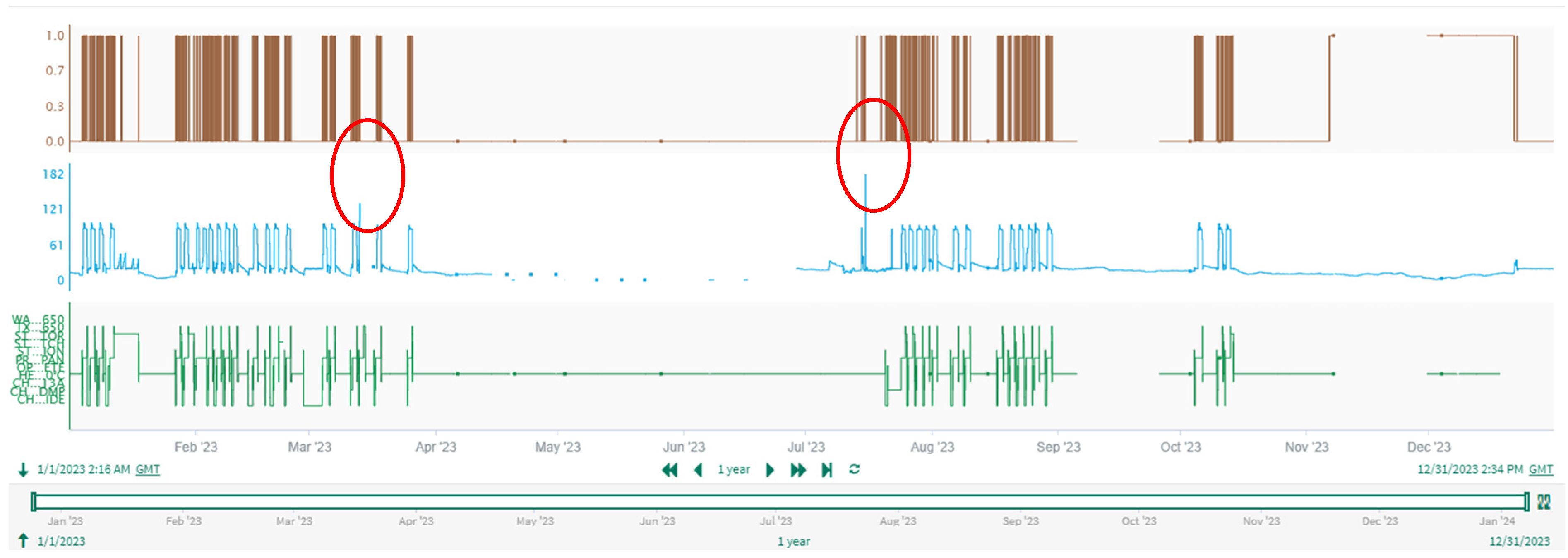 Safety 10 00034 g010