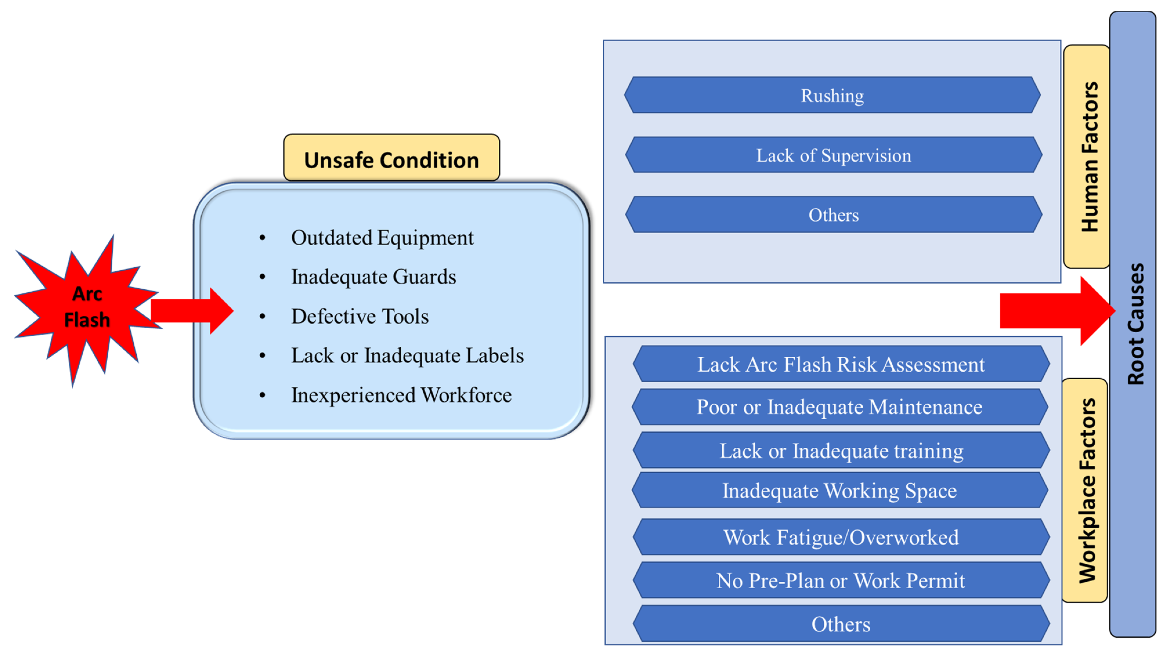Safety 10 00037 g004