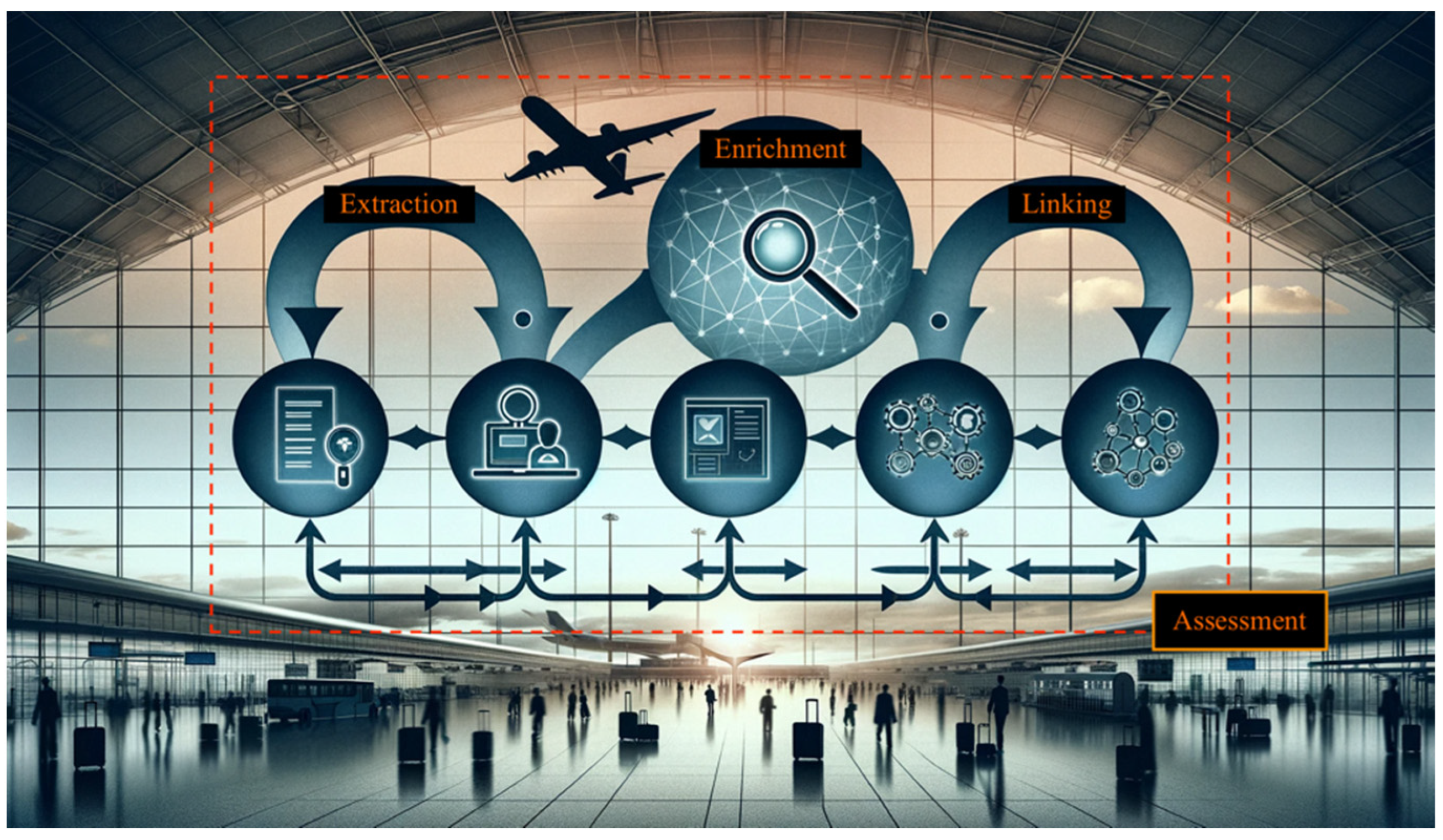 Navigating the Power of Artificial Intelligence in Risk Management: A  Comparative Analysis
