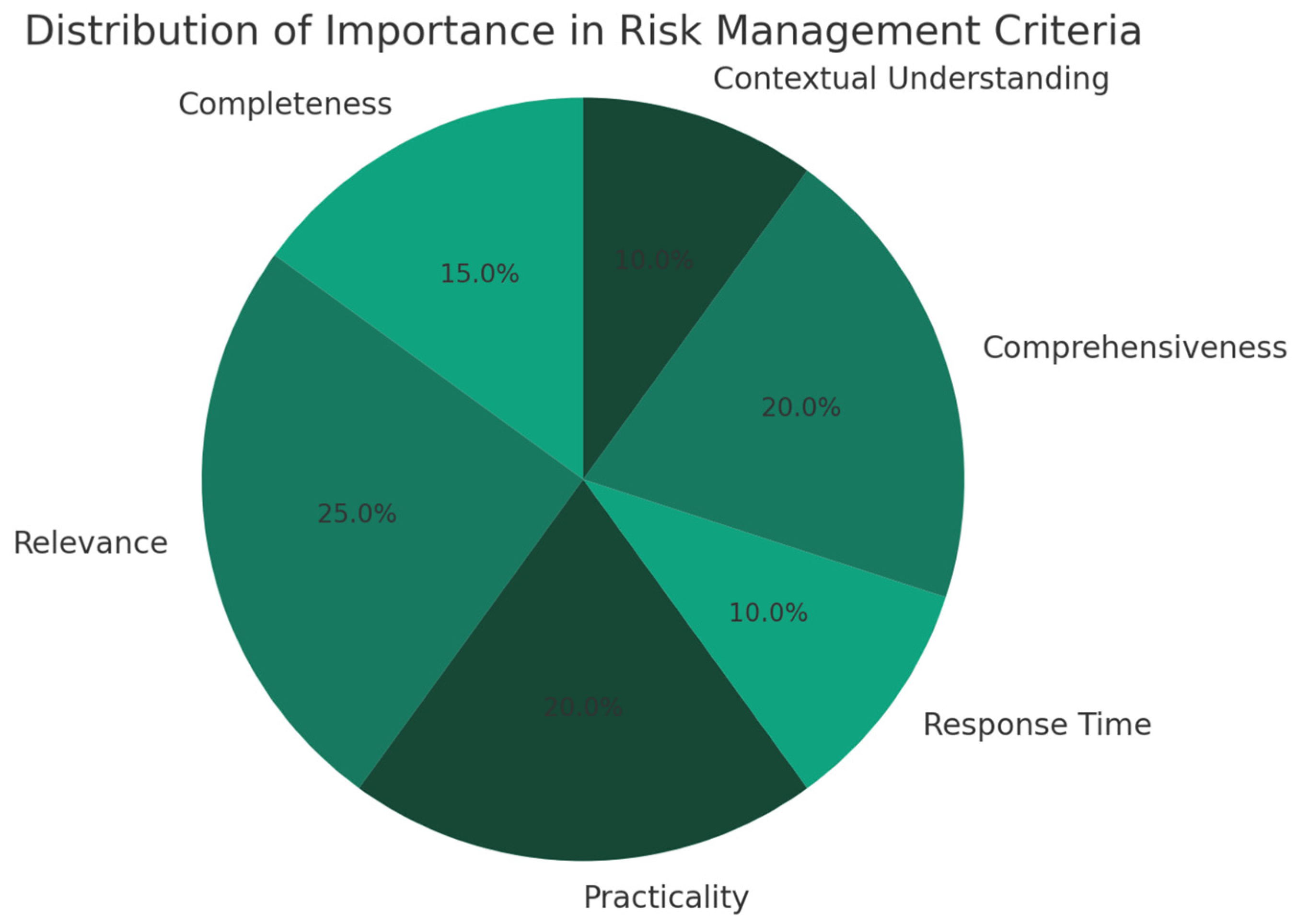 Safety 10 00042 g004