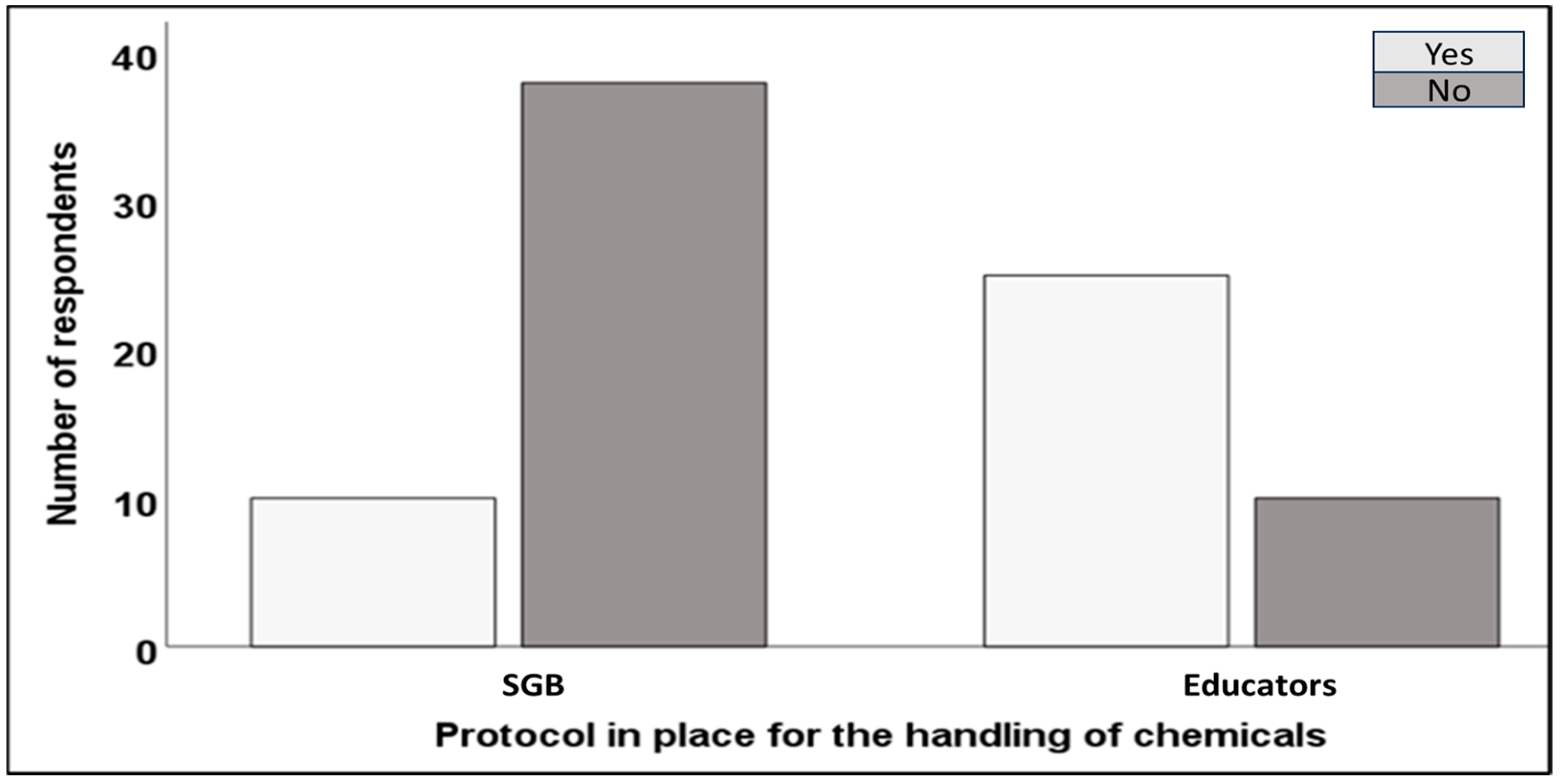 Safety 10 00043 g003