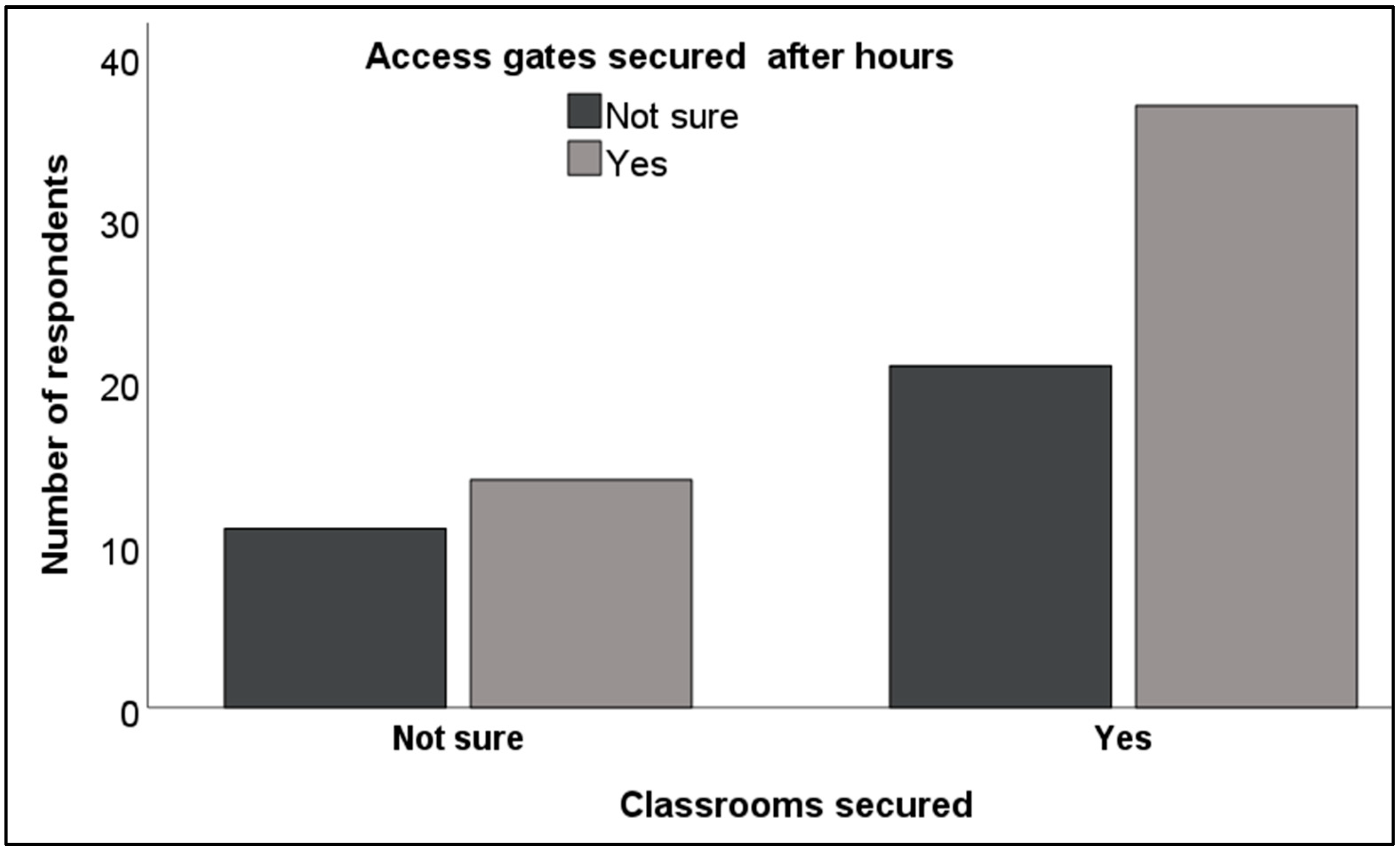 Safety 10 00043 g005