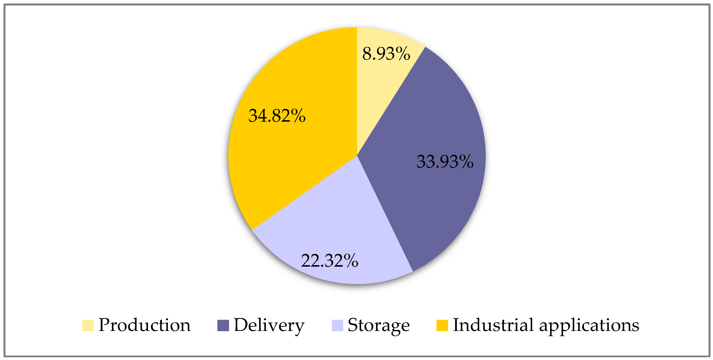 Safety 10 00044 g001