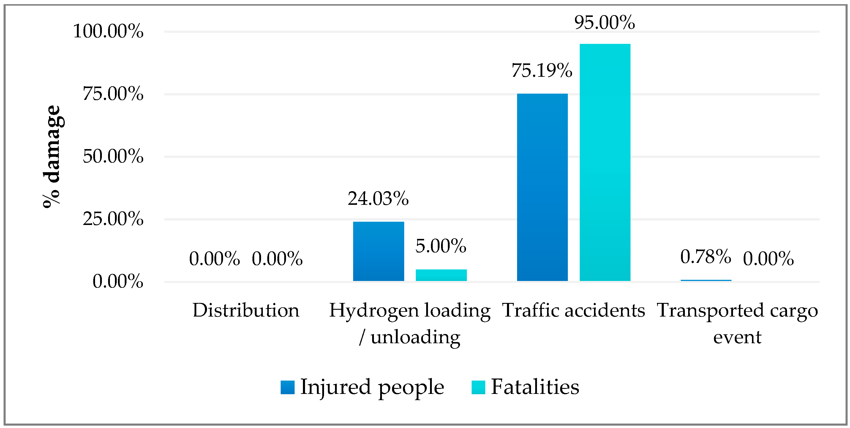 Safety 10 00044 g005