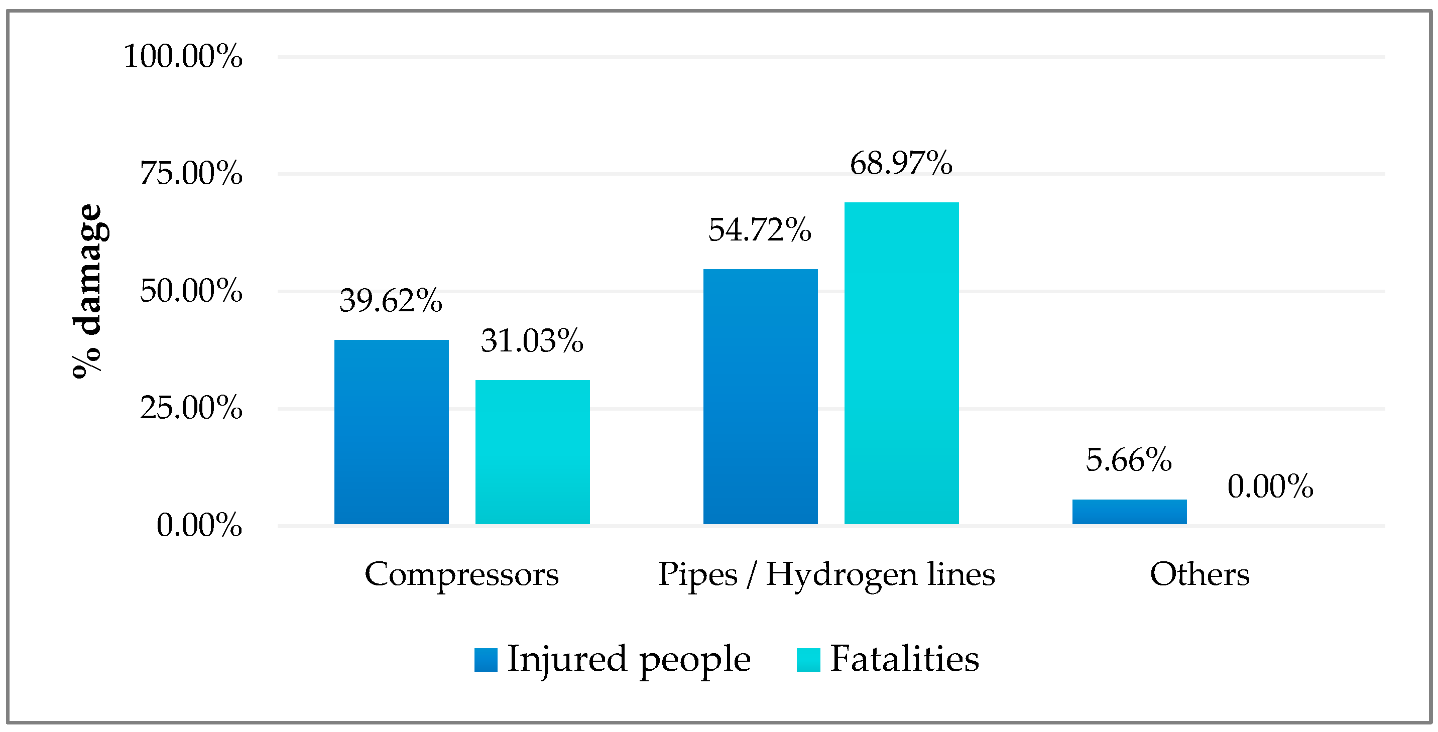 Safety 10 00044 g006