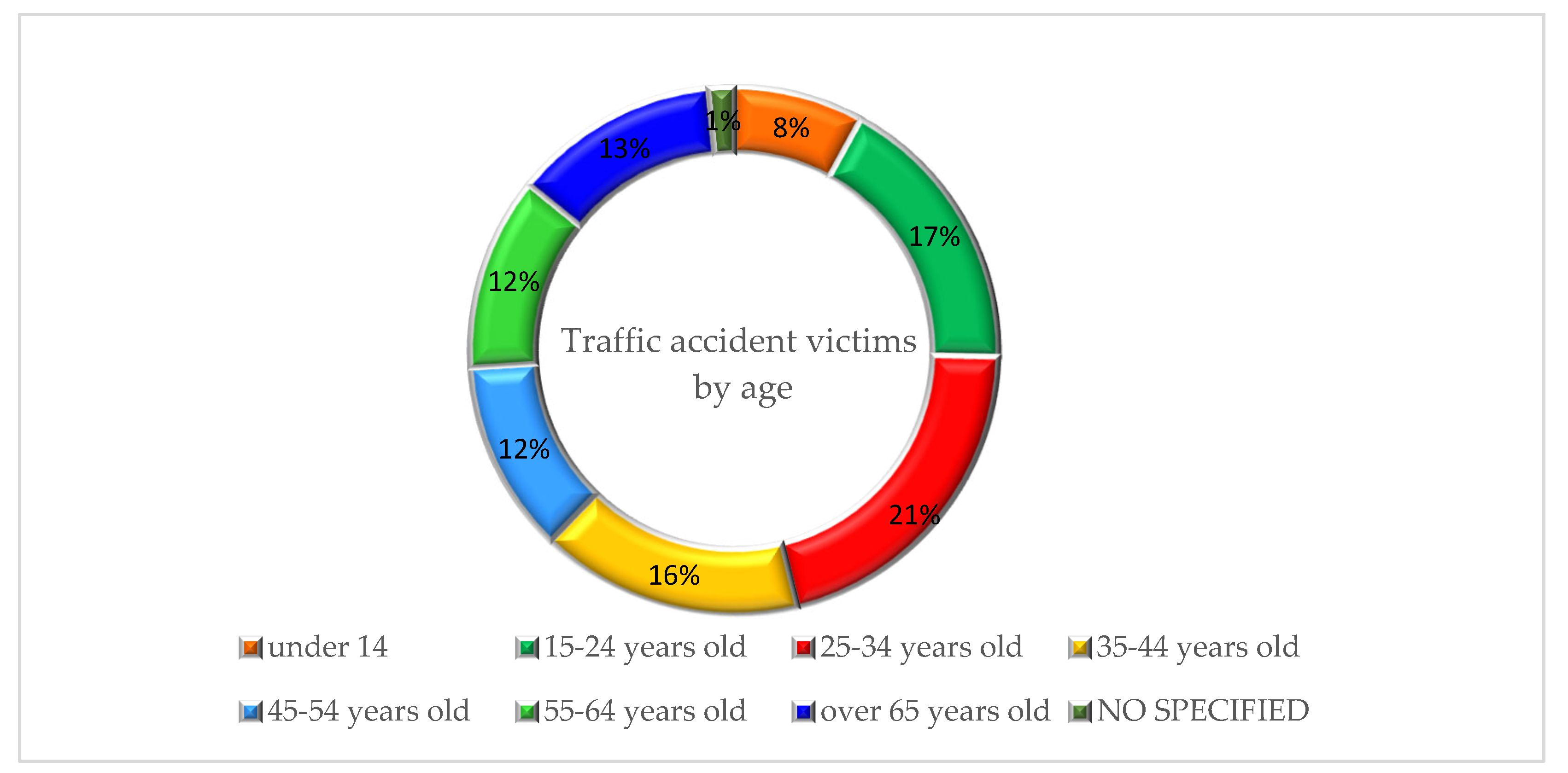 Safety 10 00045 g001