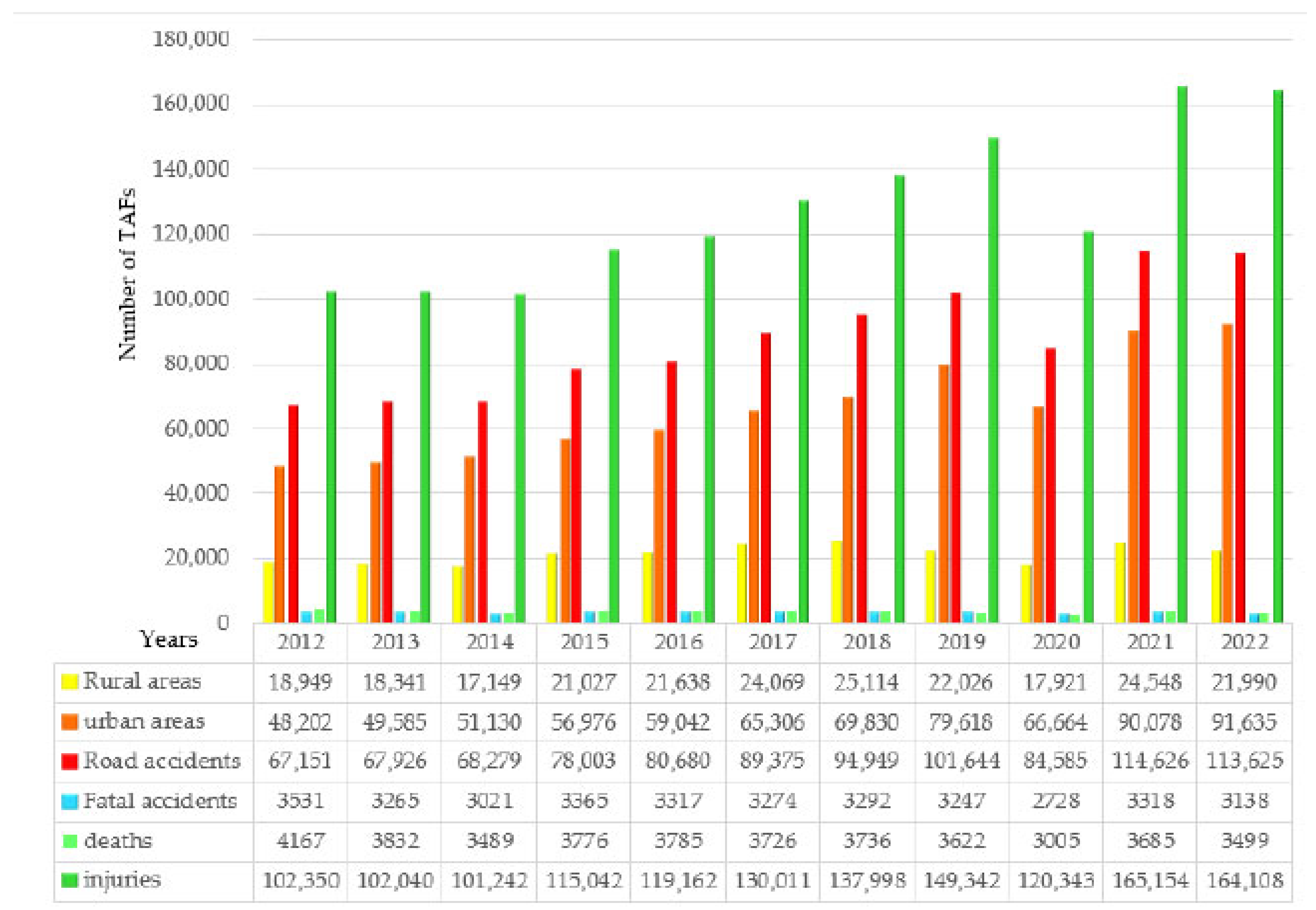 Safety 10 00045 g002