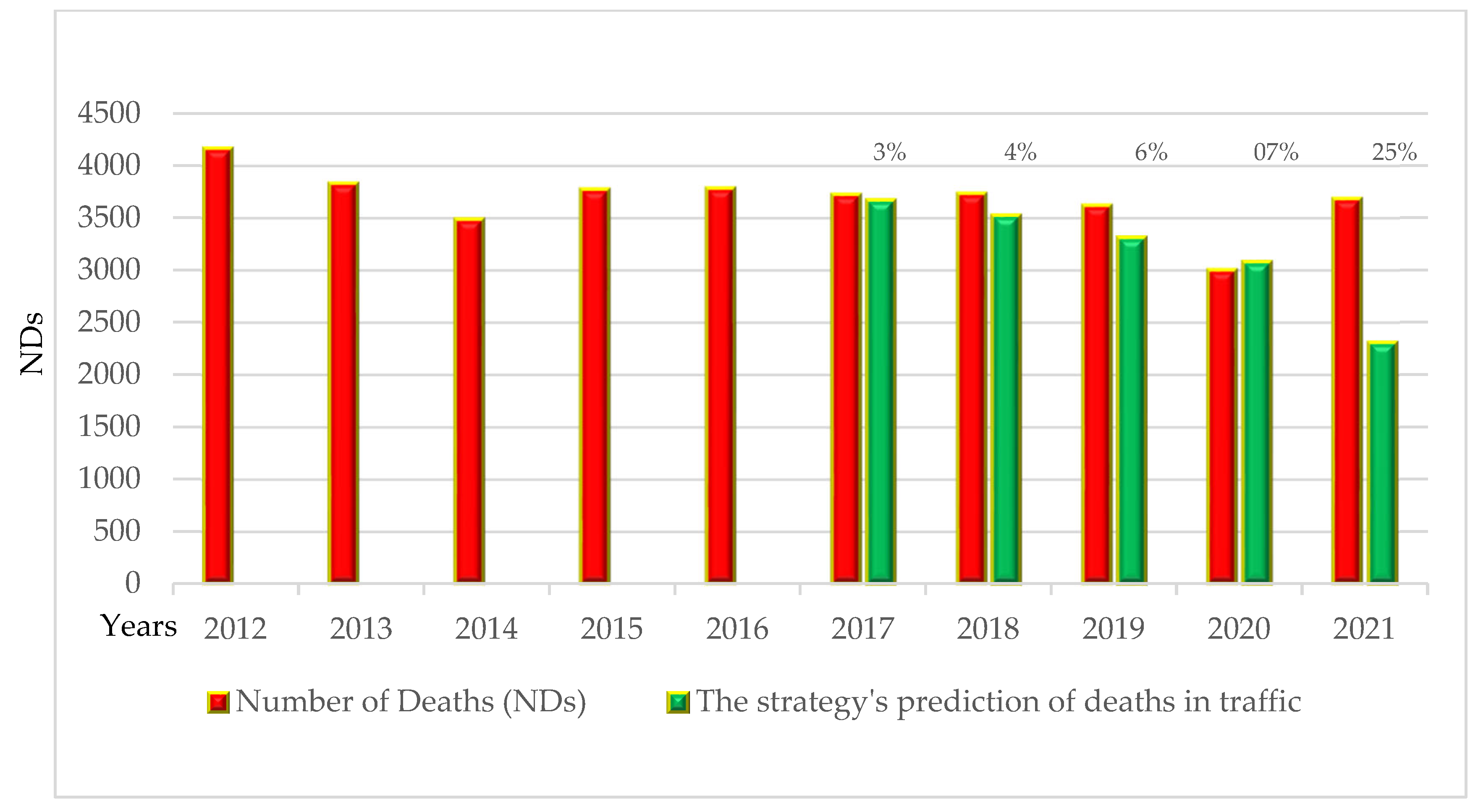 Safety 10 00045 g003