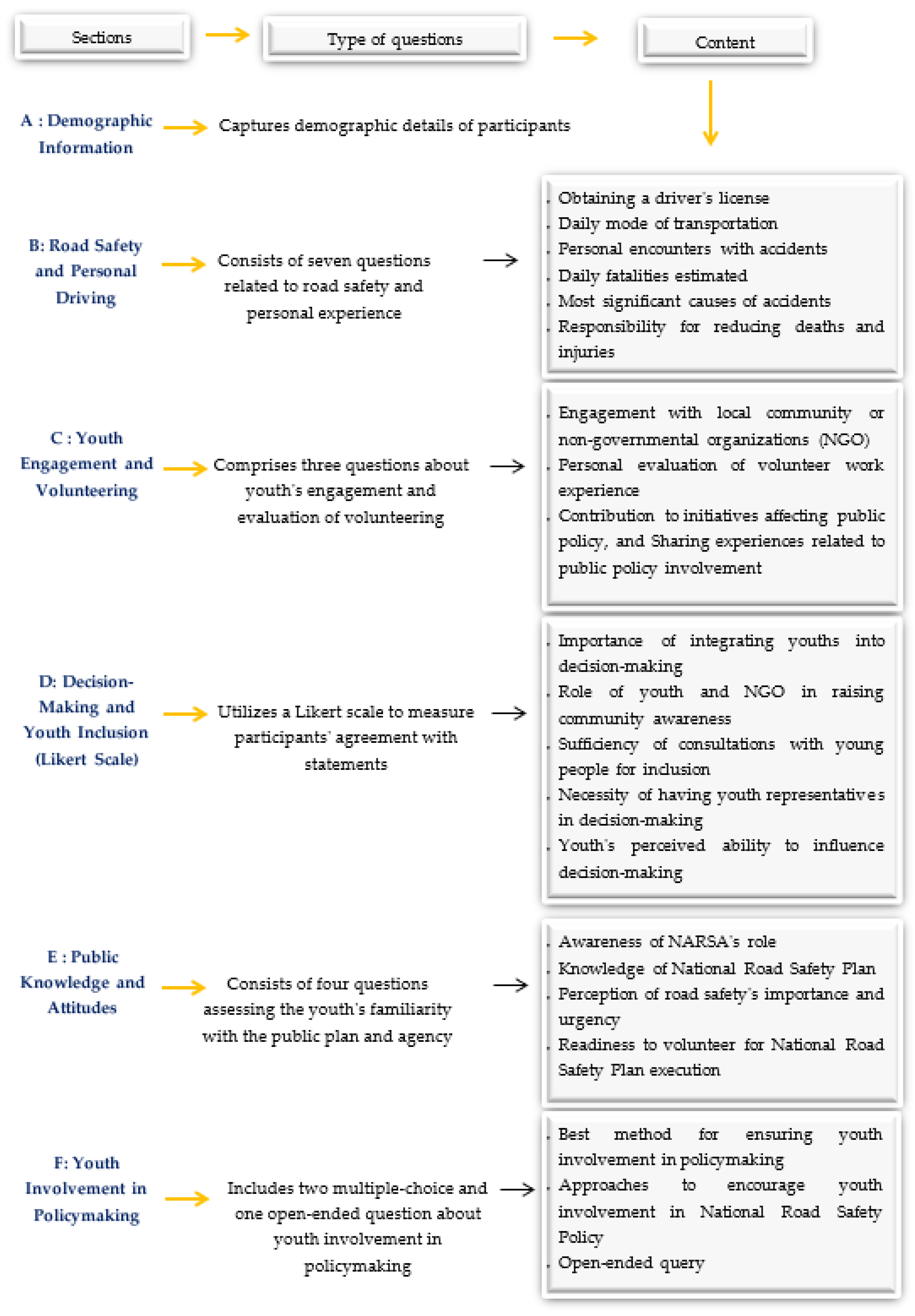 Safety 10 00045 g004