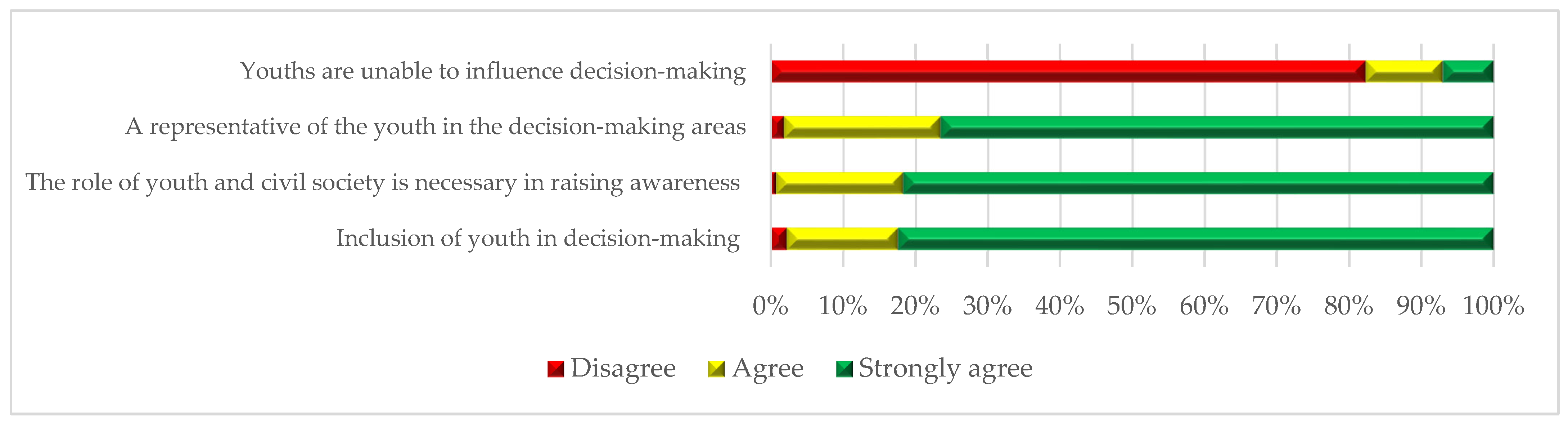 Safety 10 00045 g005