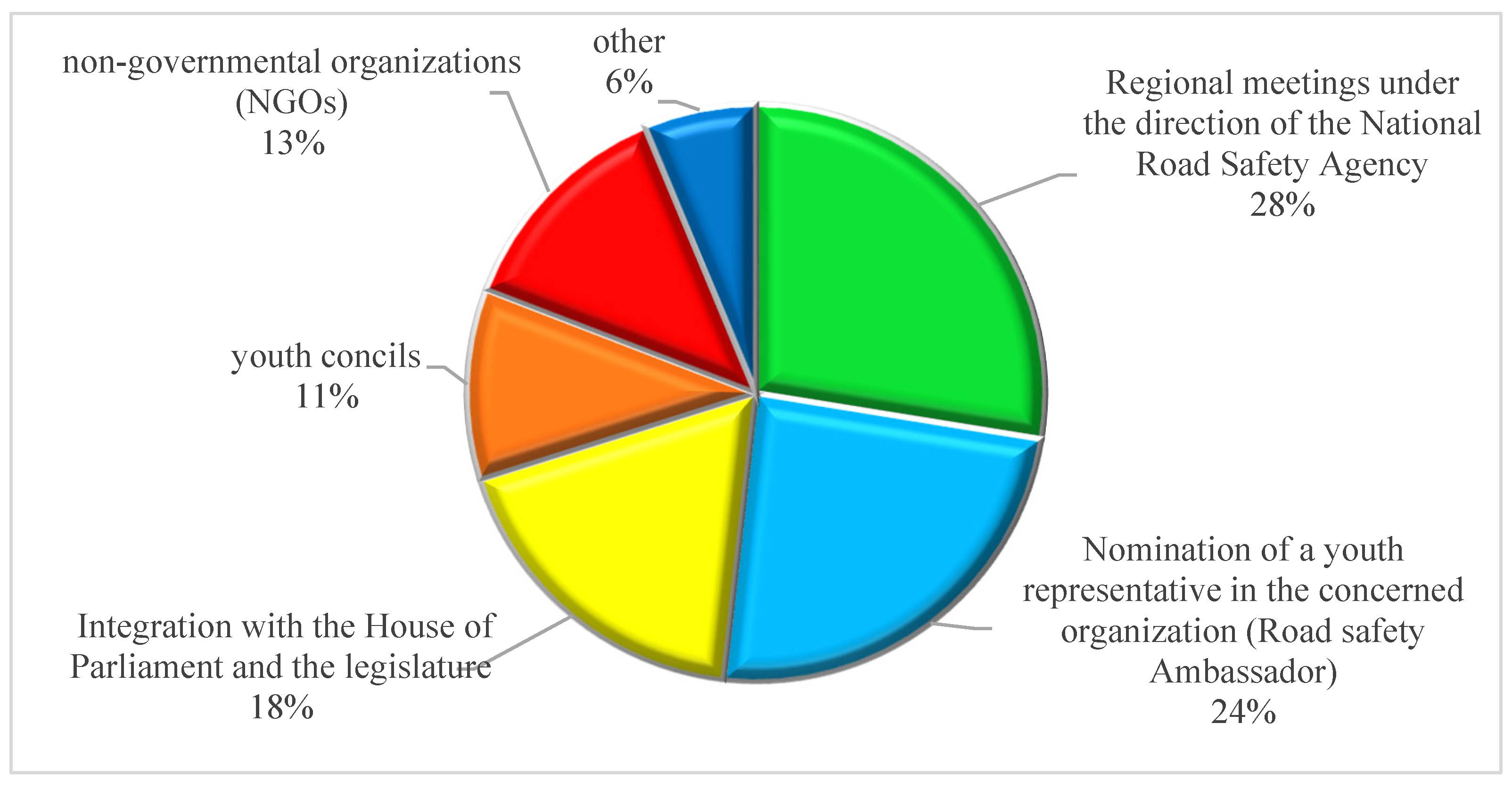 Safety 10 00045 g006