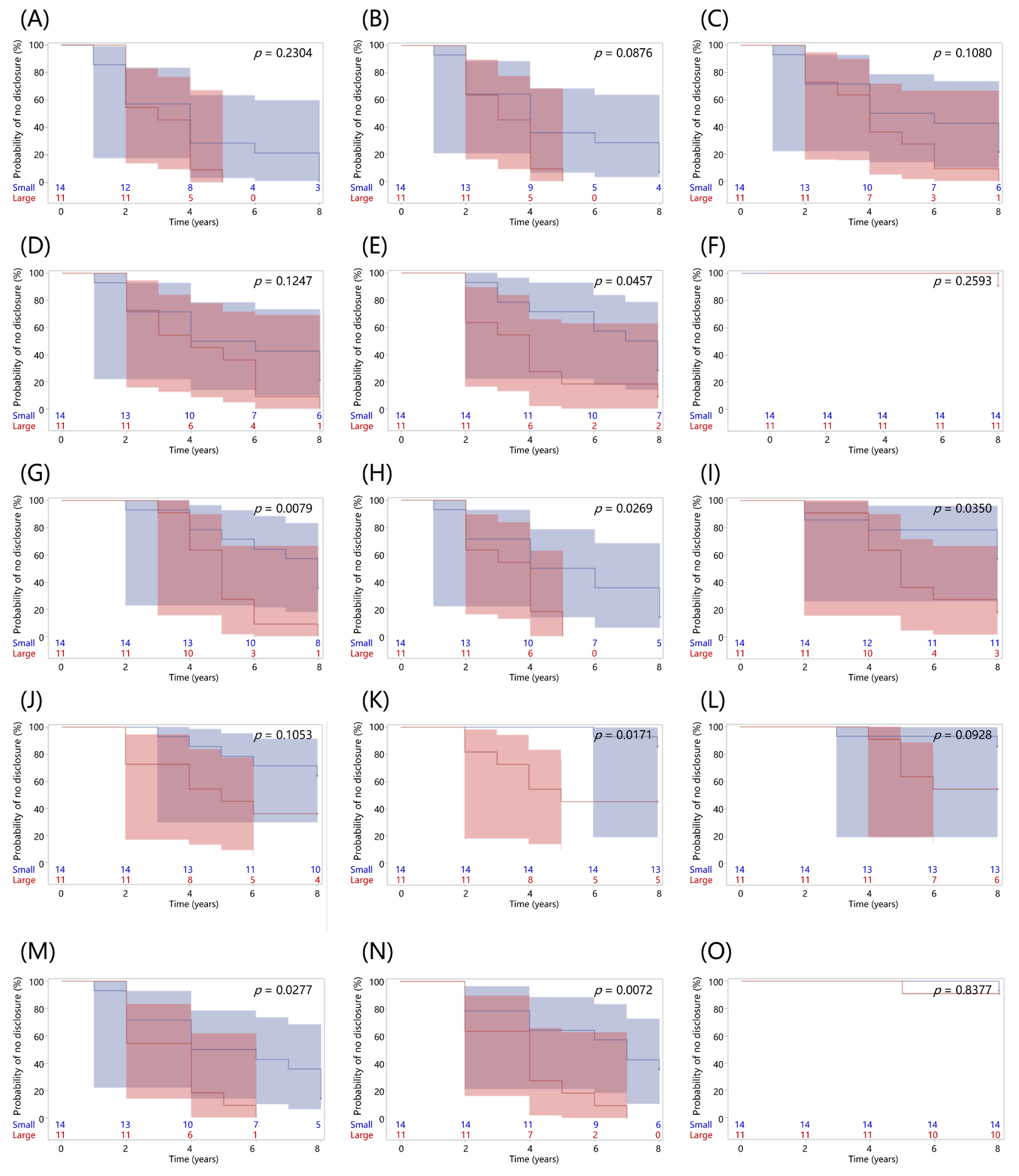 Safety 10 00046 g0a1