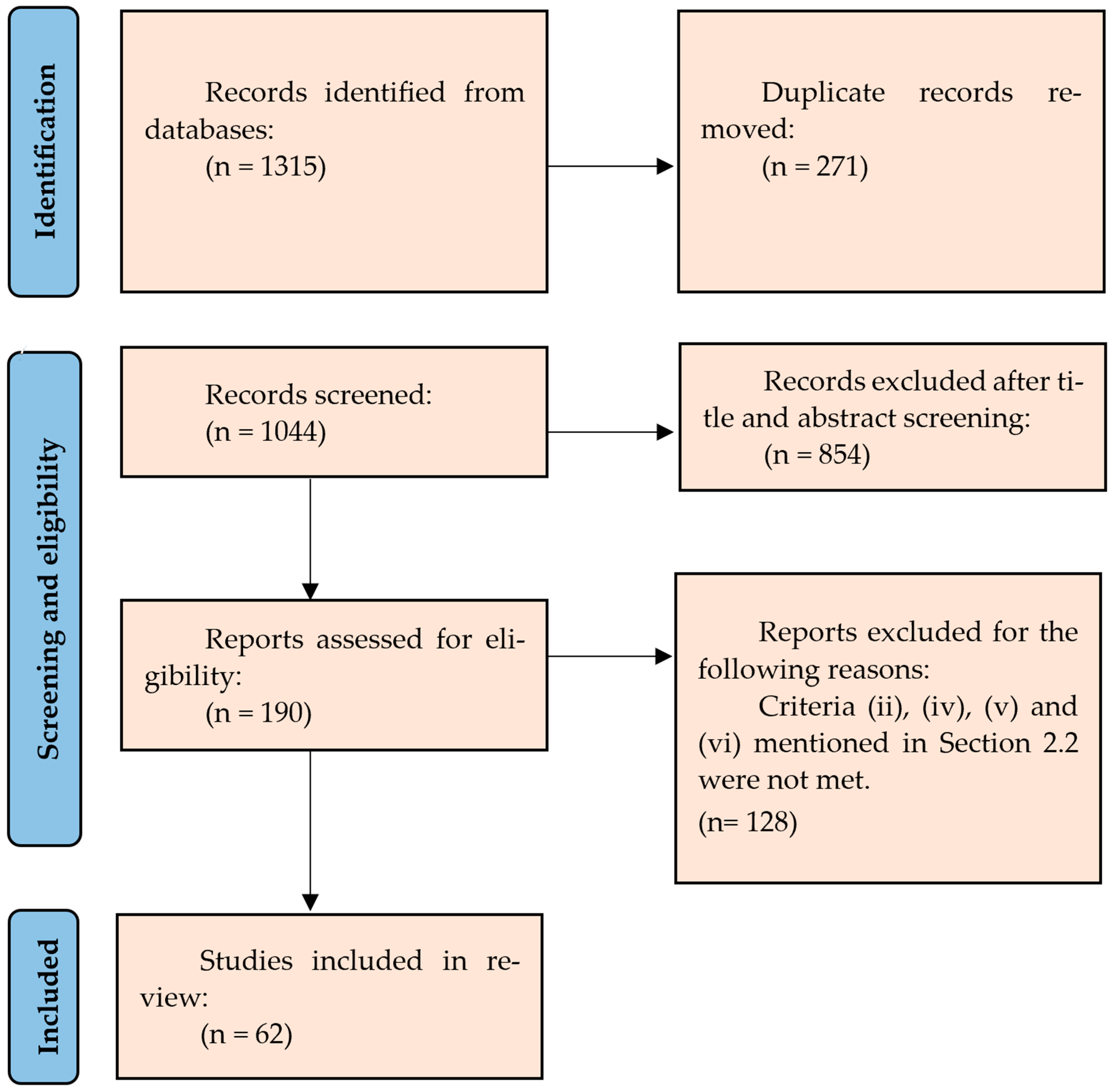 Safety 10 00047 g001