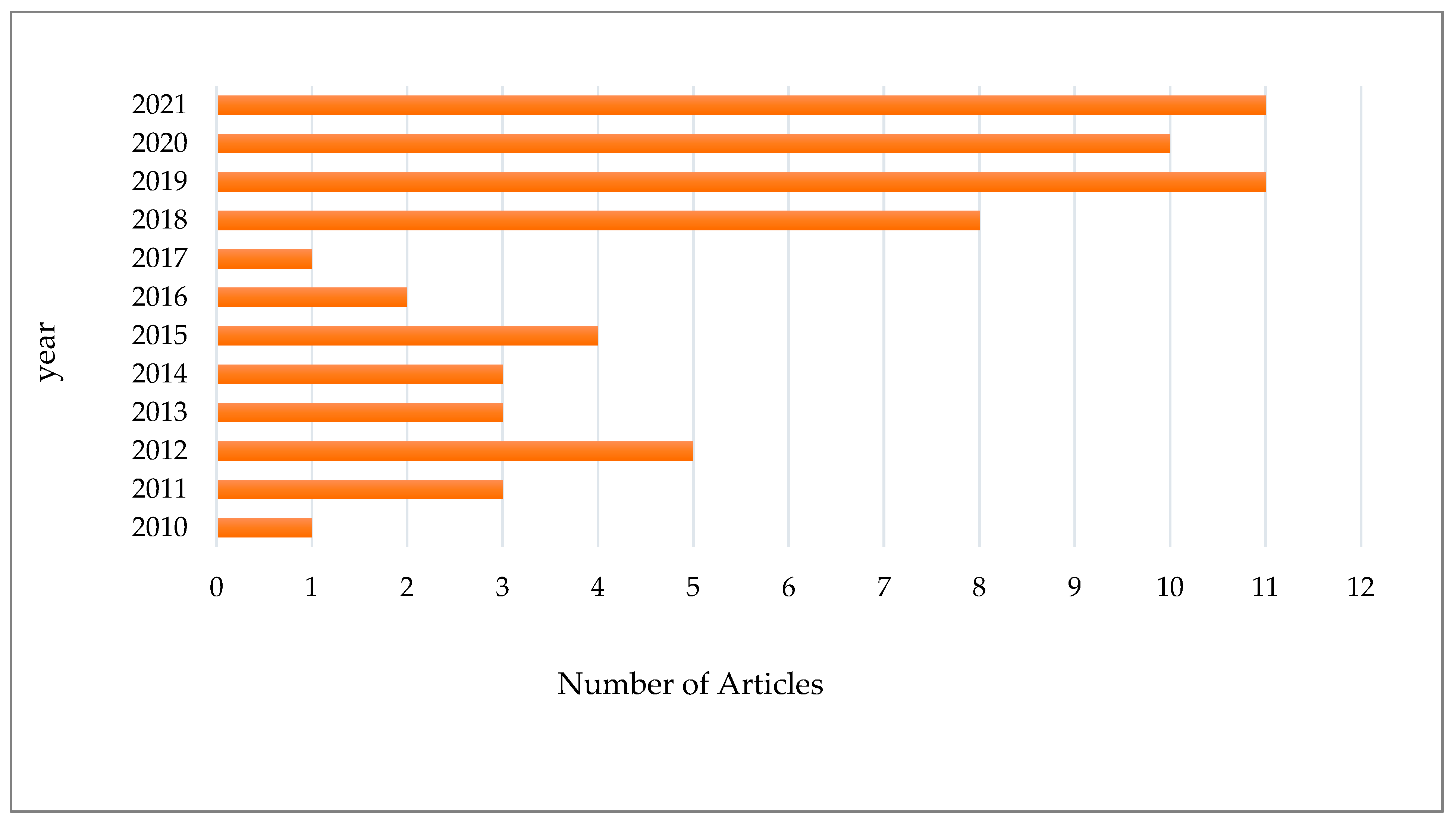 Safety 10 00047 g002