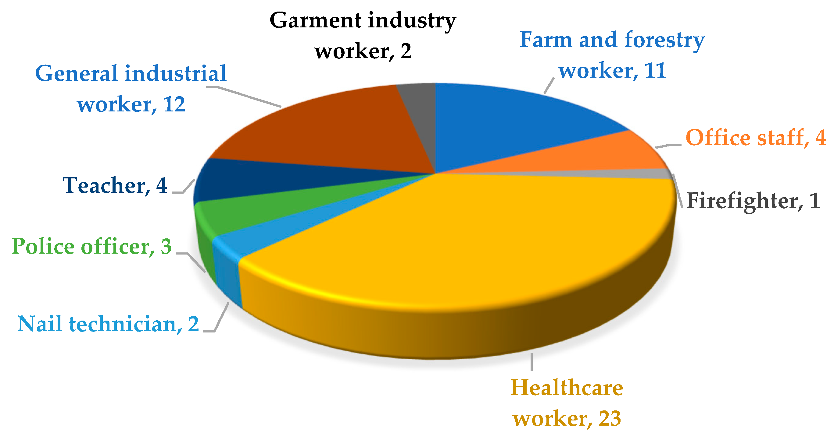 Safety 10 00047 g006