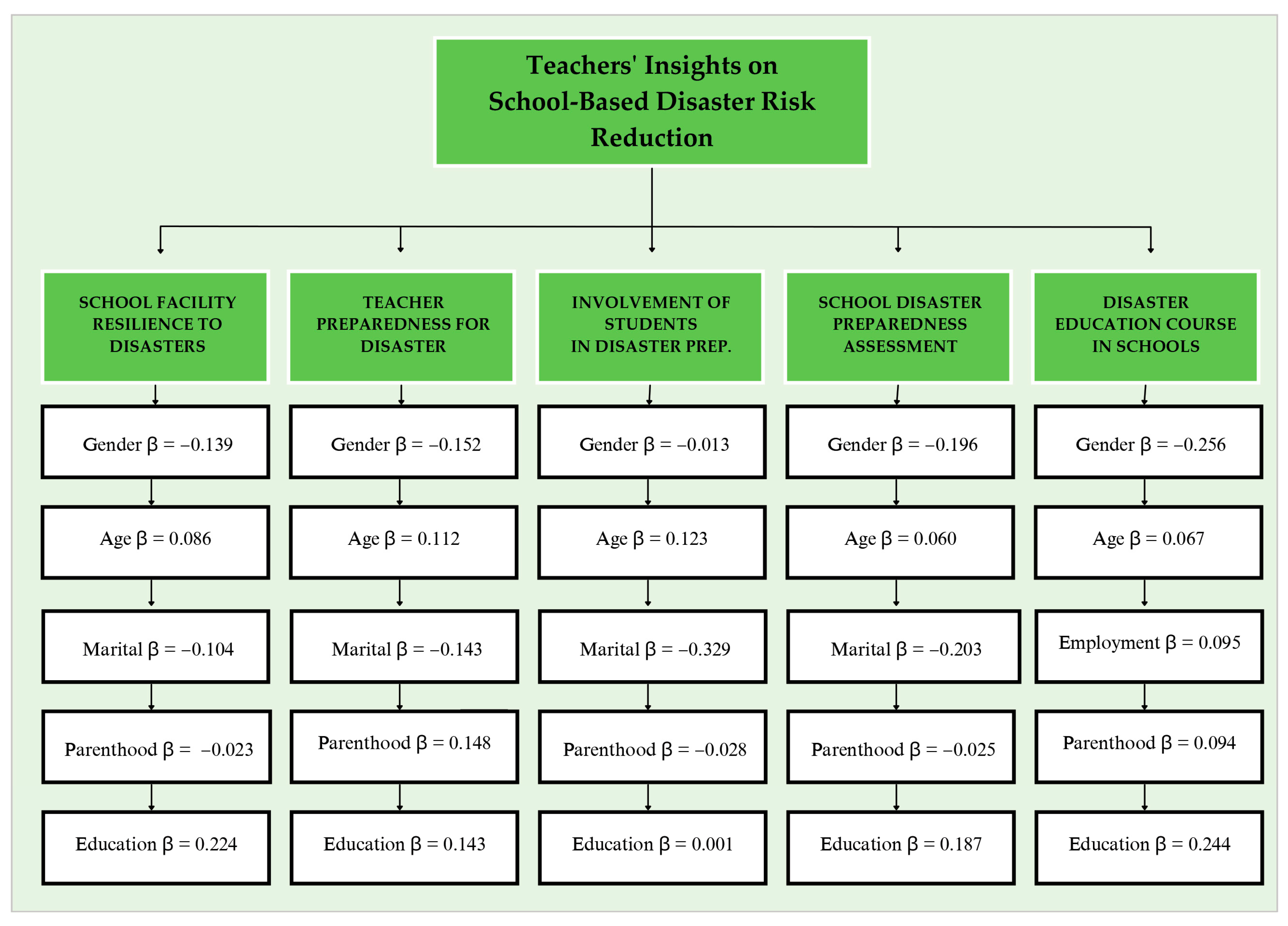 Safety 10 00050 g005 Safety 10 00050 g005