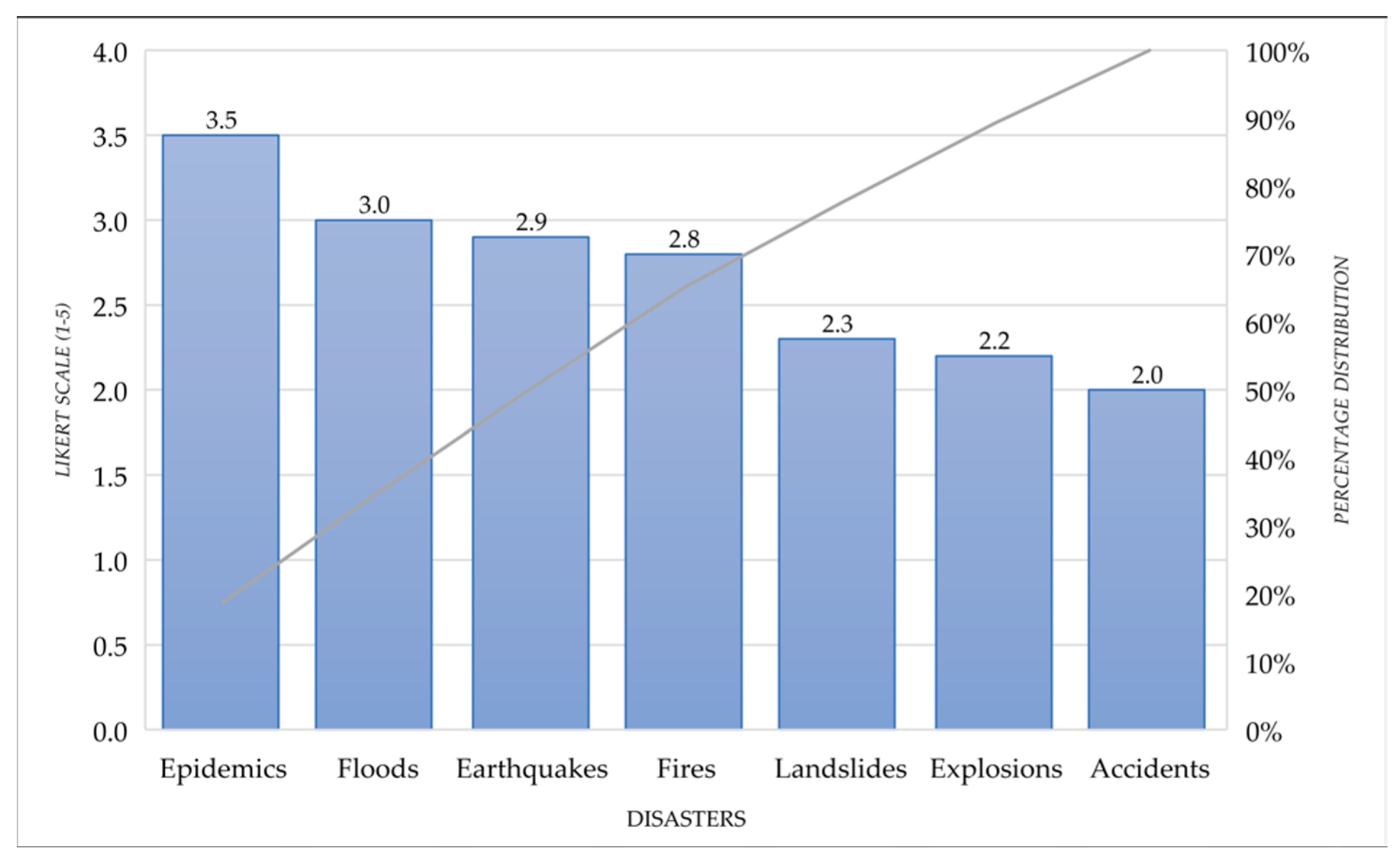Safety 10 00050 g006 Safety 10 00050 g006