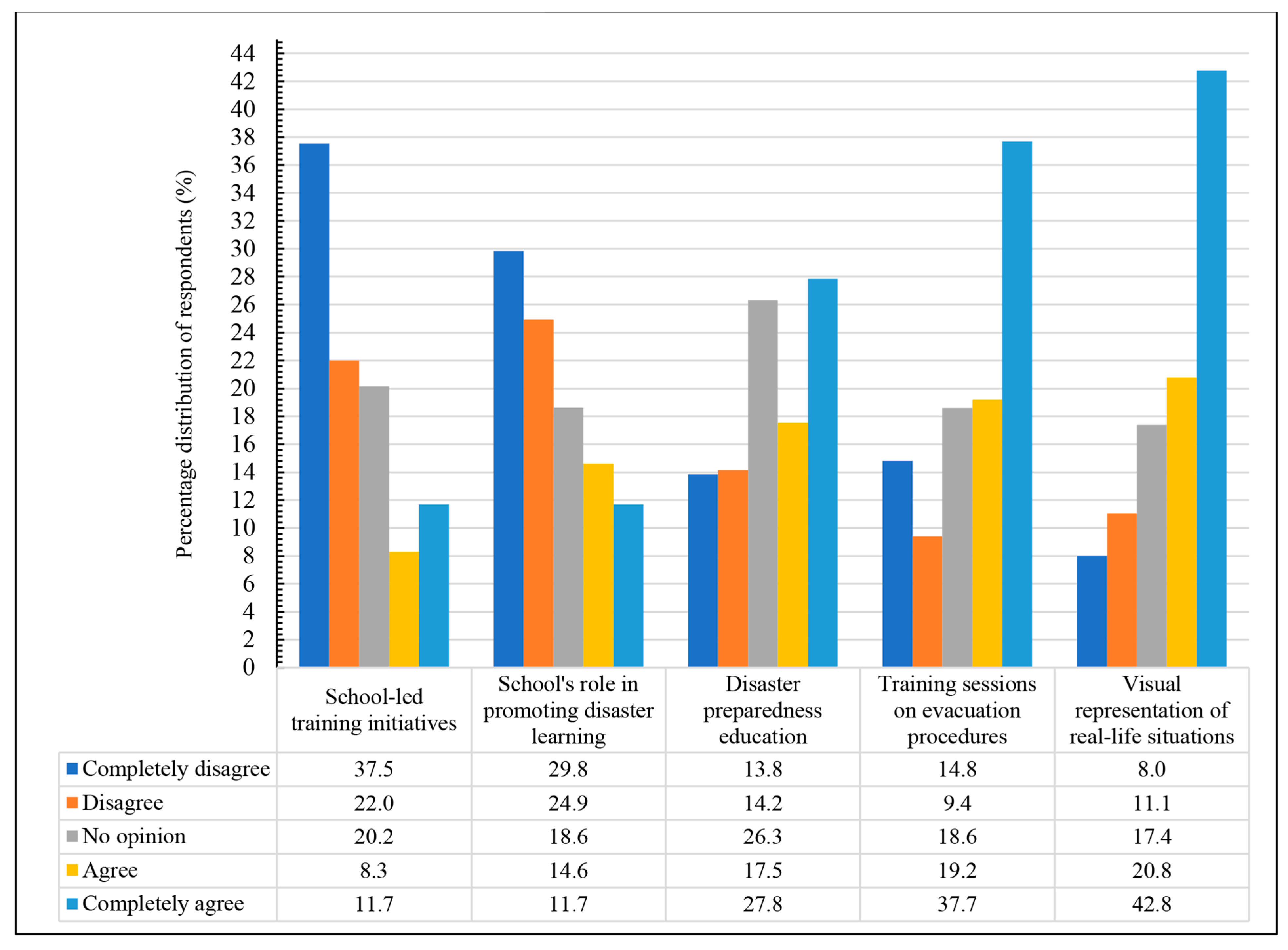 Safety 10 00050 g007 Safety 10 00050 g007