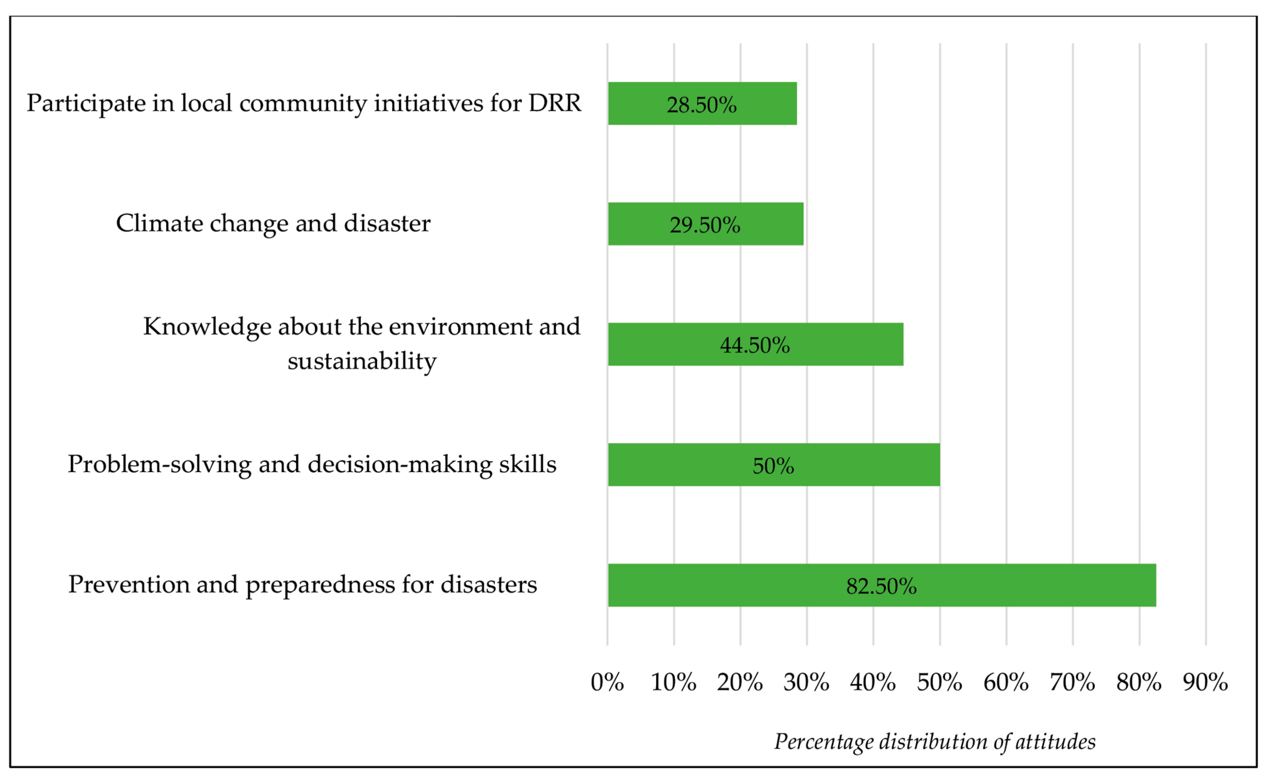 Safety 10 00050 g008 Safety 10 00050 g008