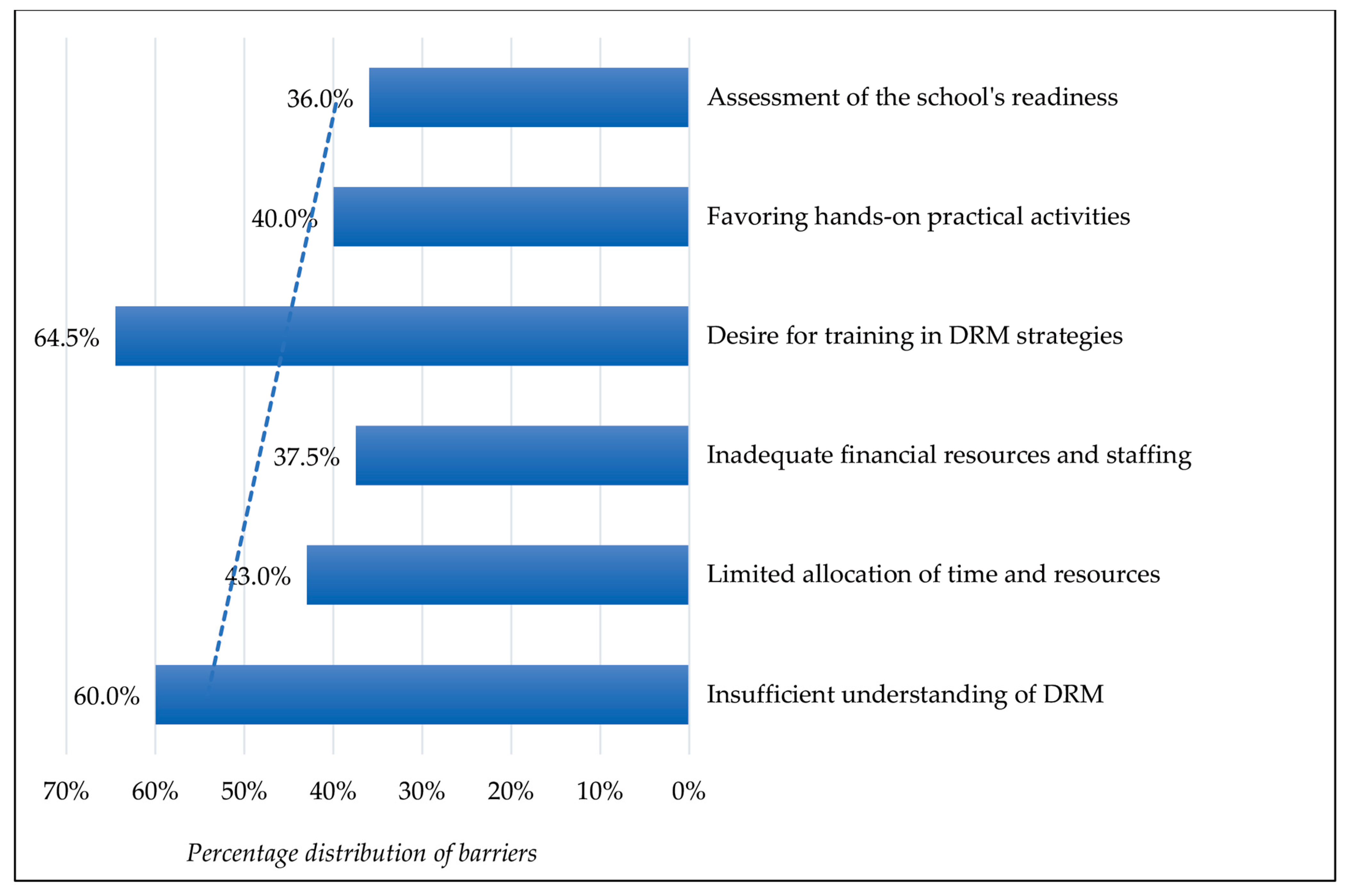 Safety 10 00050 g009 Safety 10 00050 g009