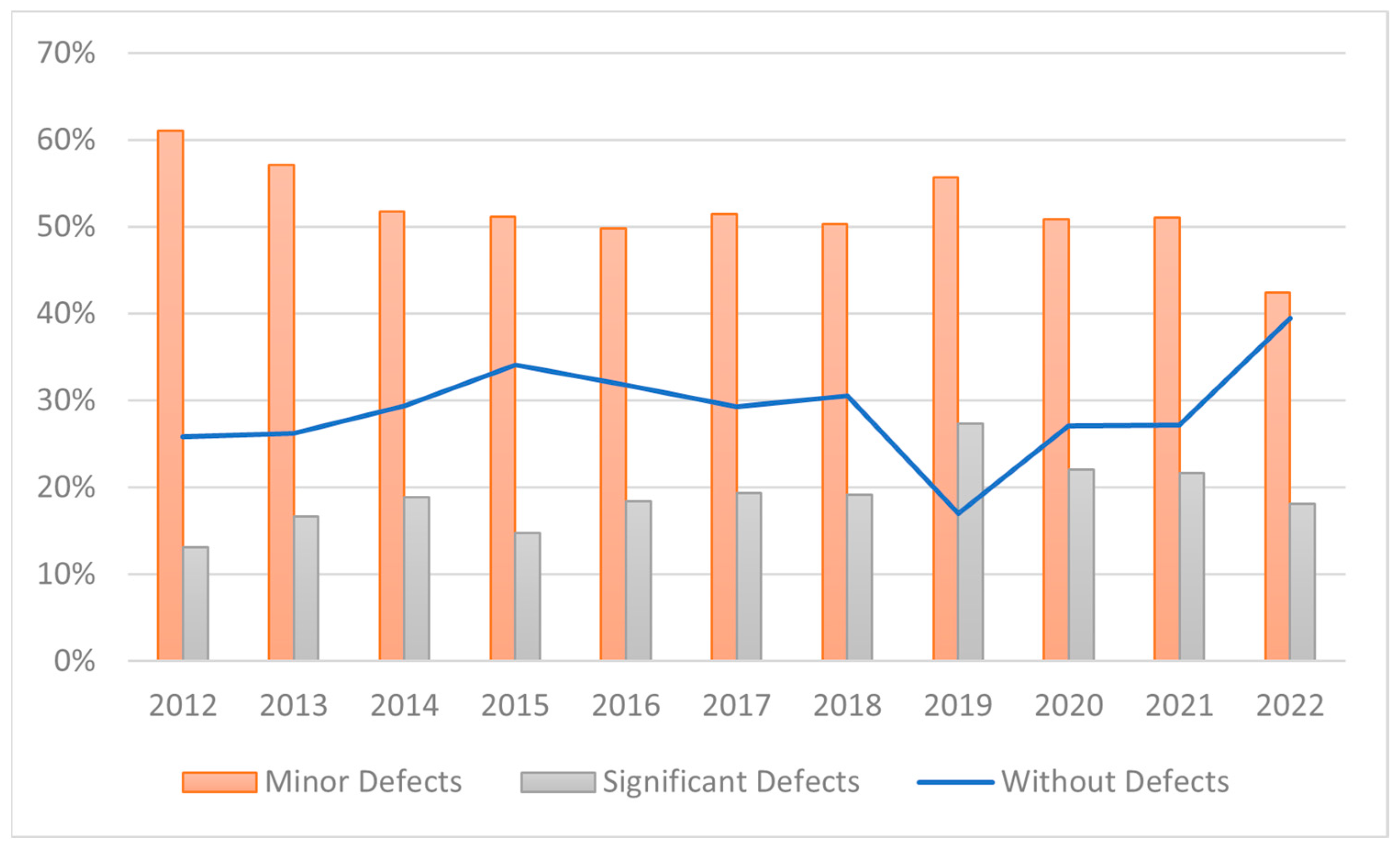 Safety 10 00051 g001