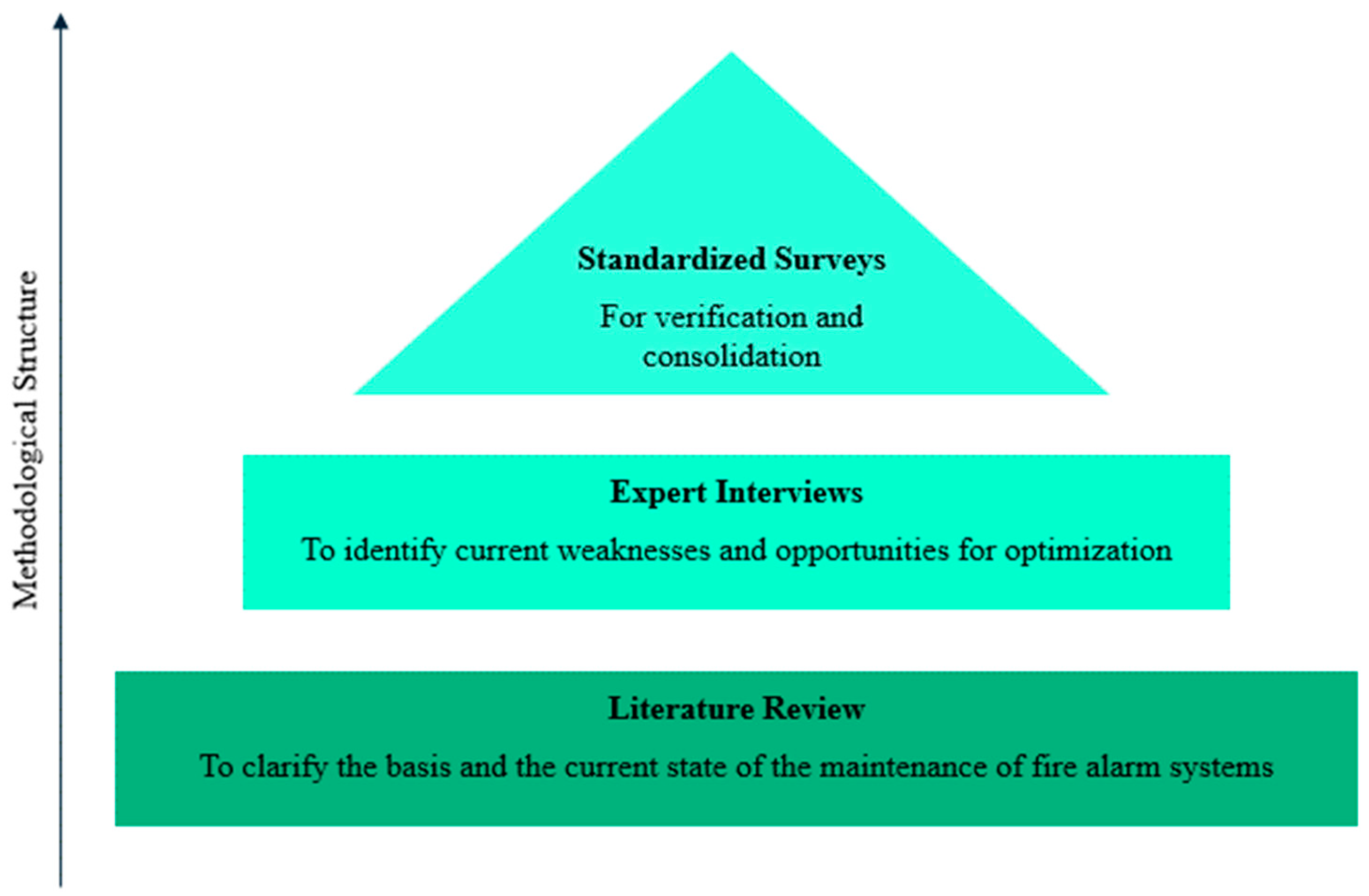 Safety 10 00051 g002