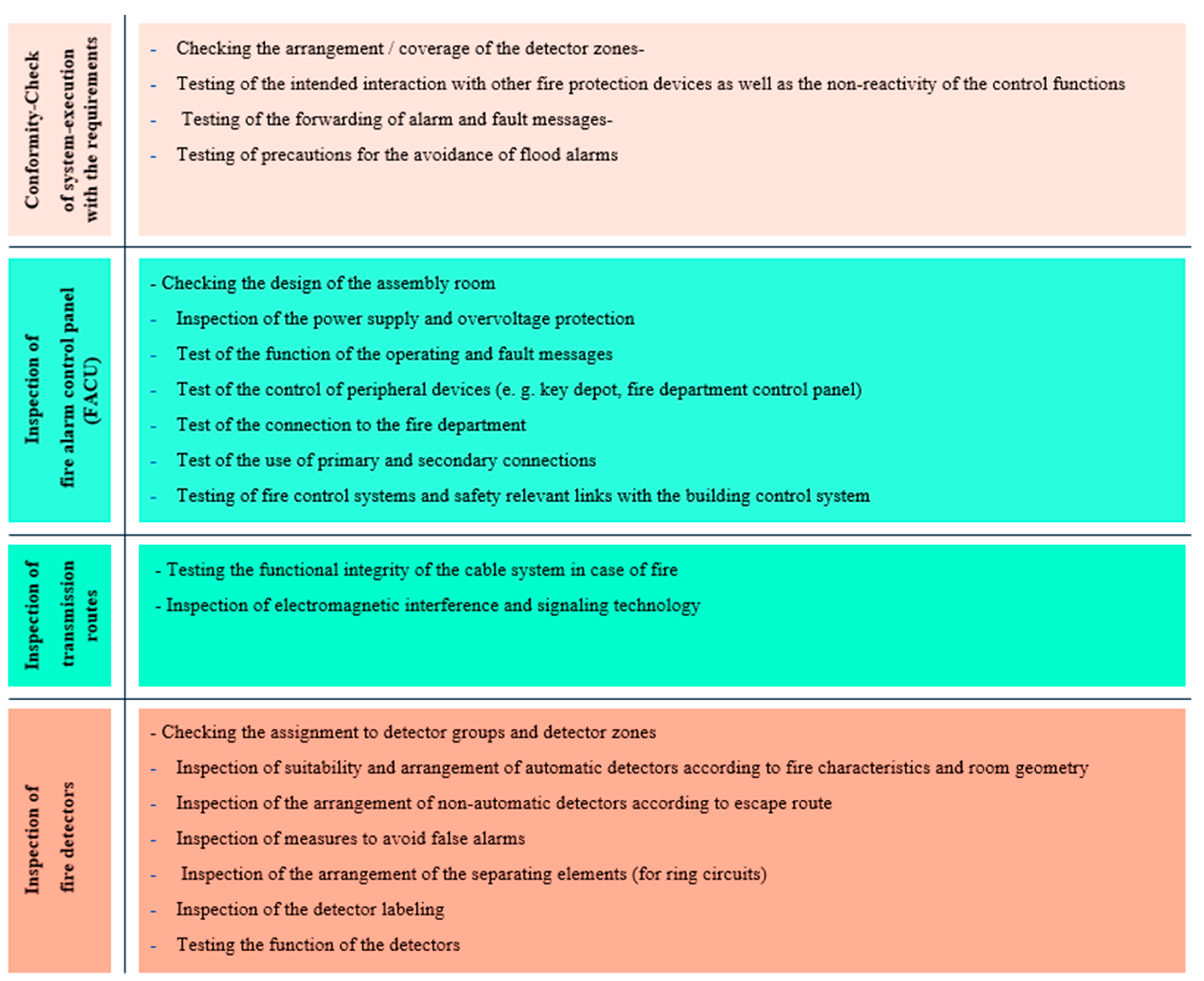Safety 10 00051 g003