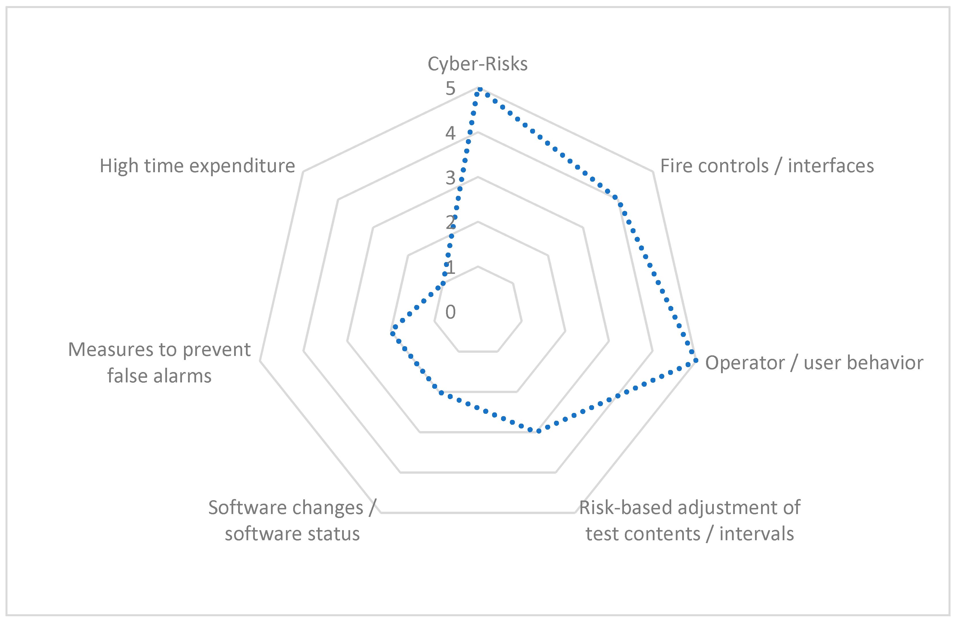 Safety 10 00051 g004