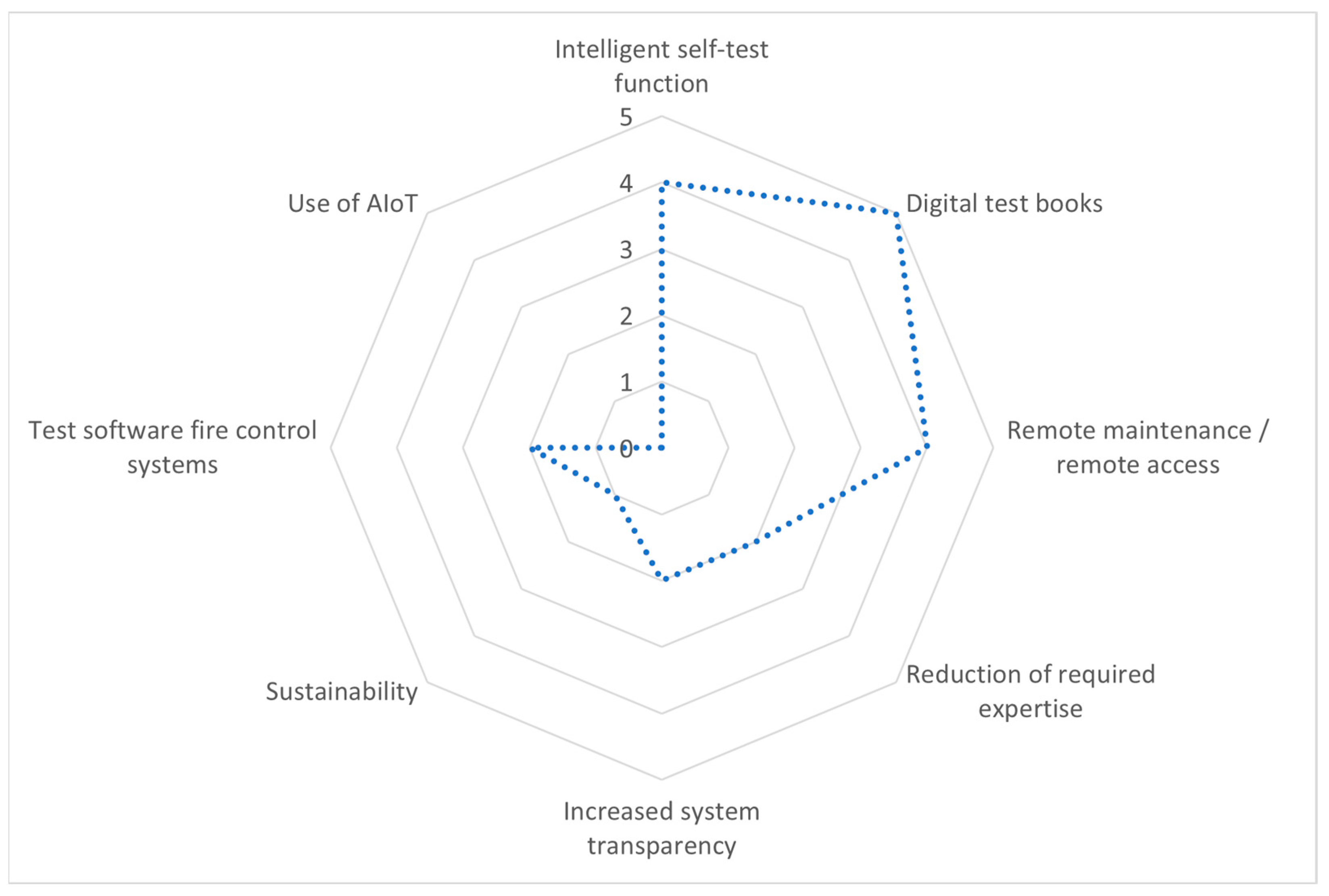 Safety 10 00051 g005