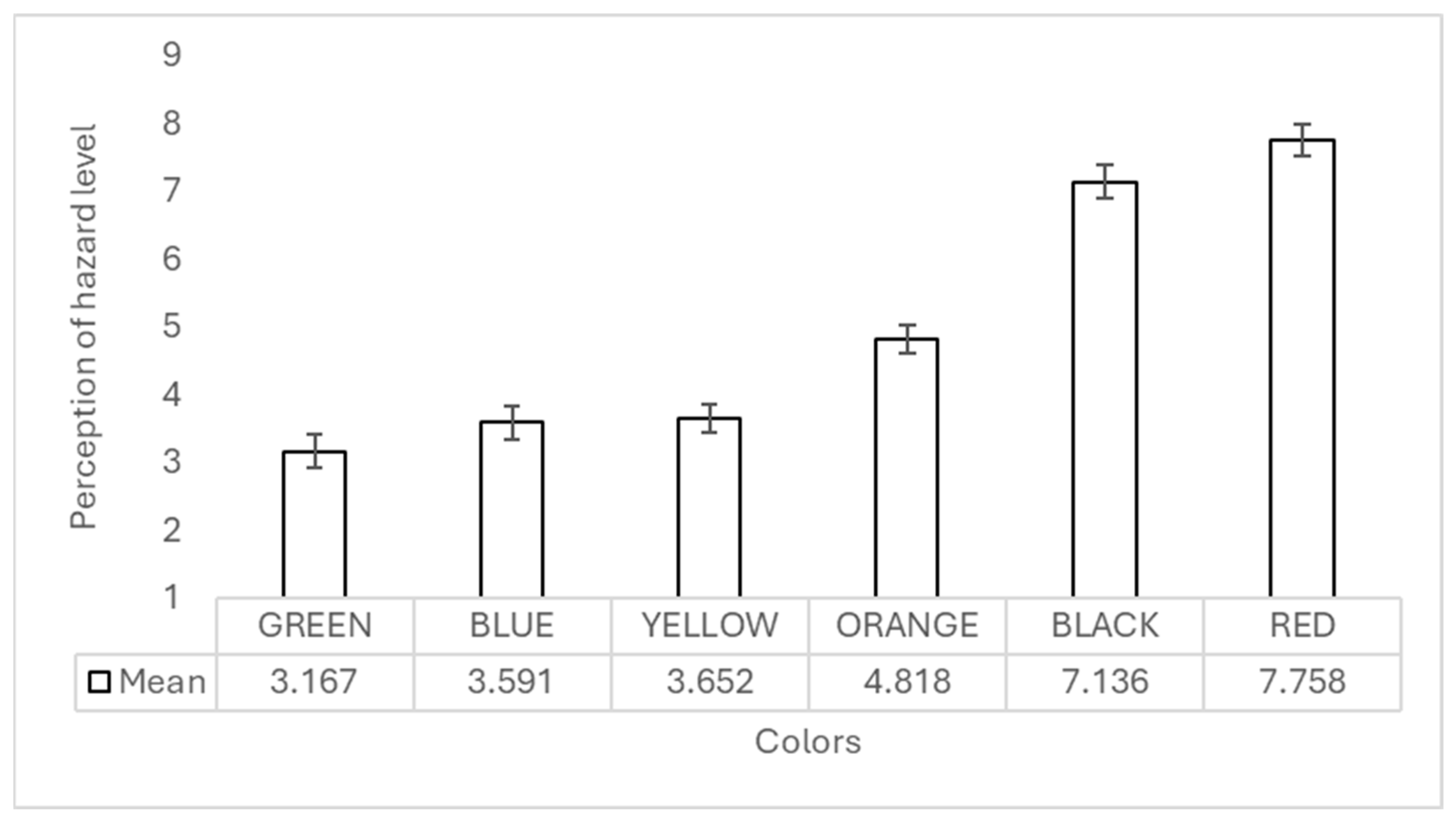 Safety 10 00052 g003