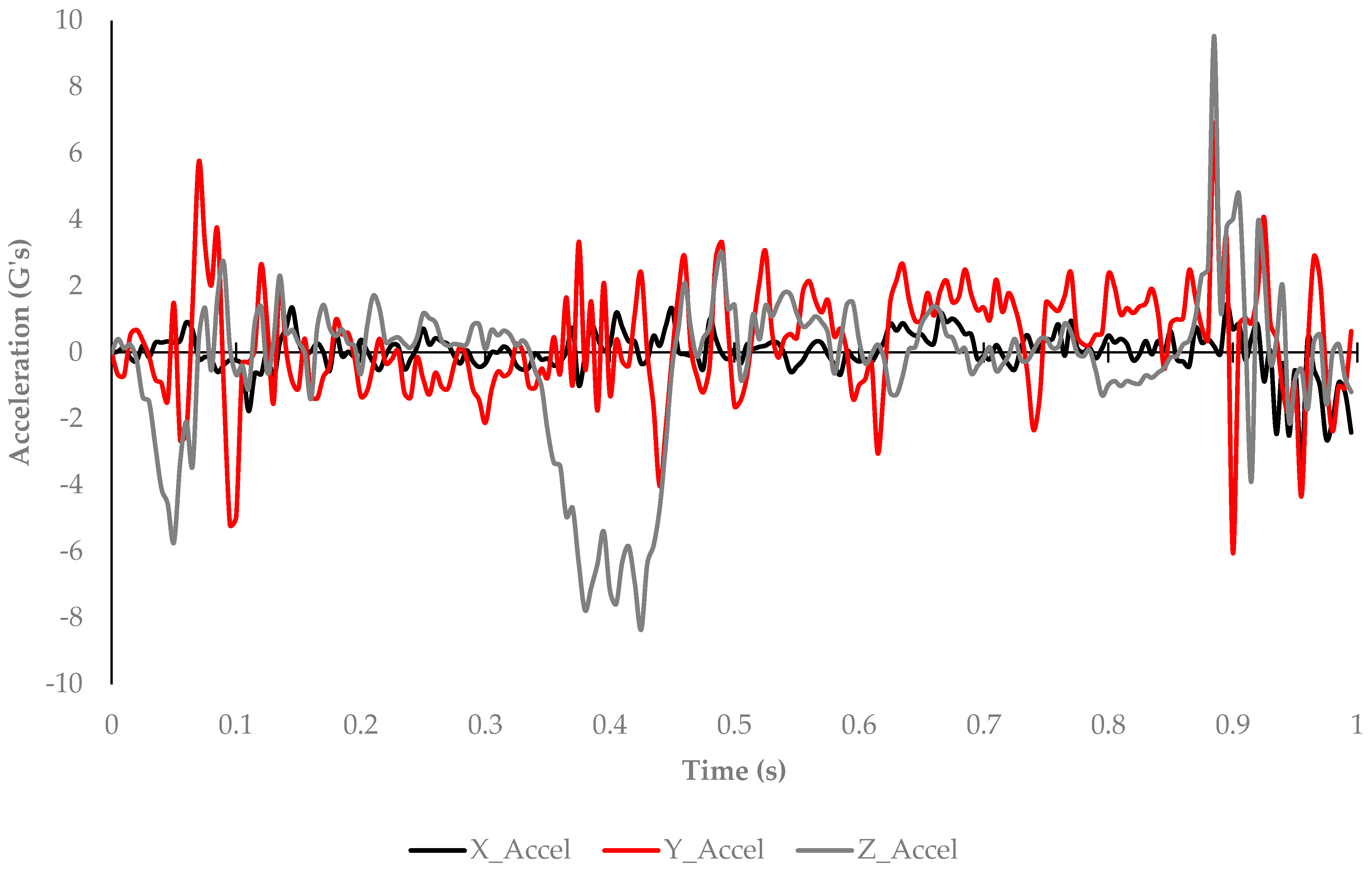 Safety 10 00053 g002