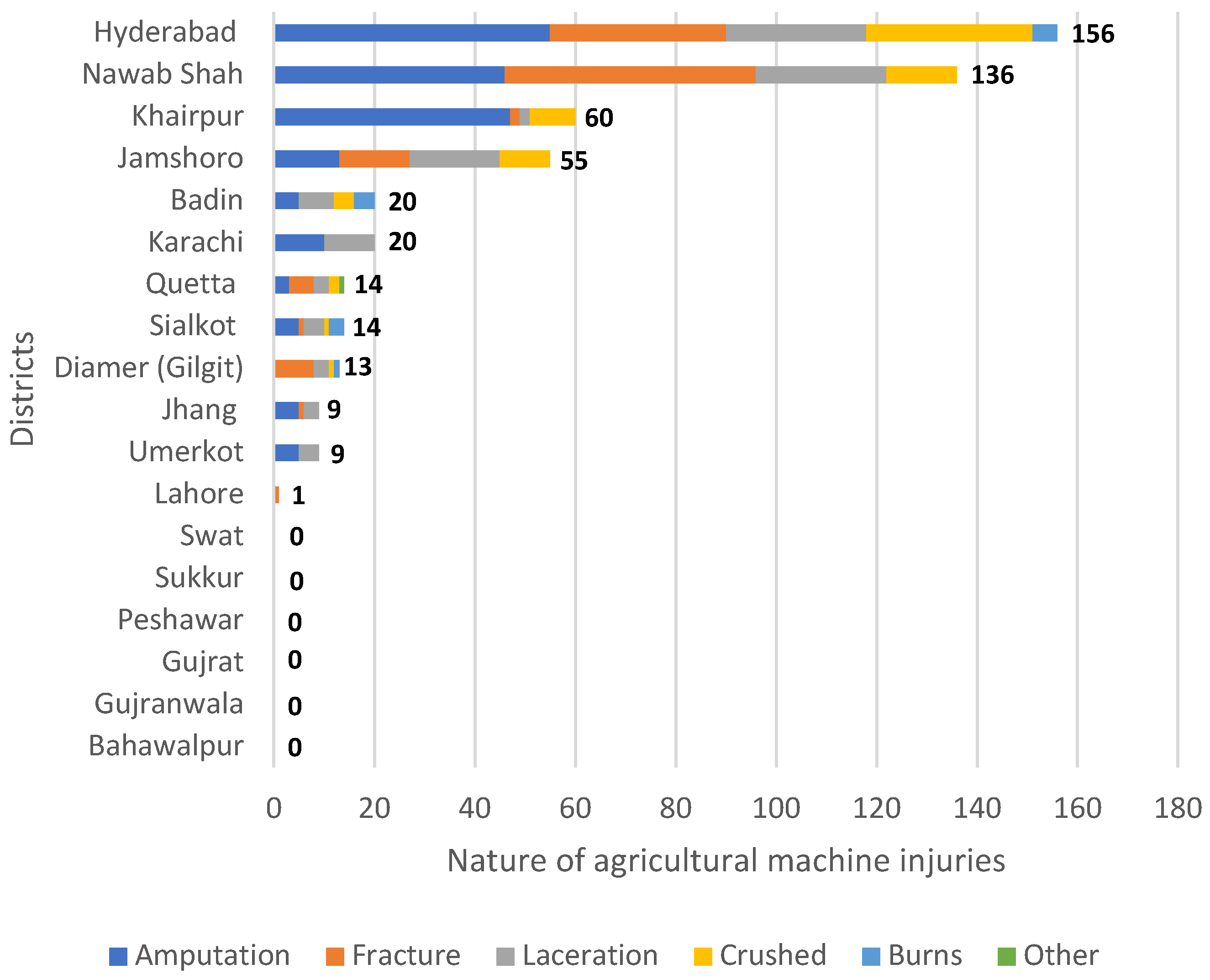 Safety 10 00055 g004 Safety 10 00055 g004