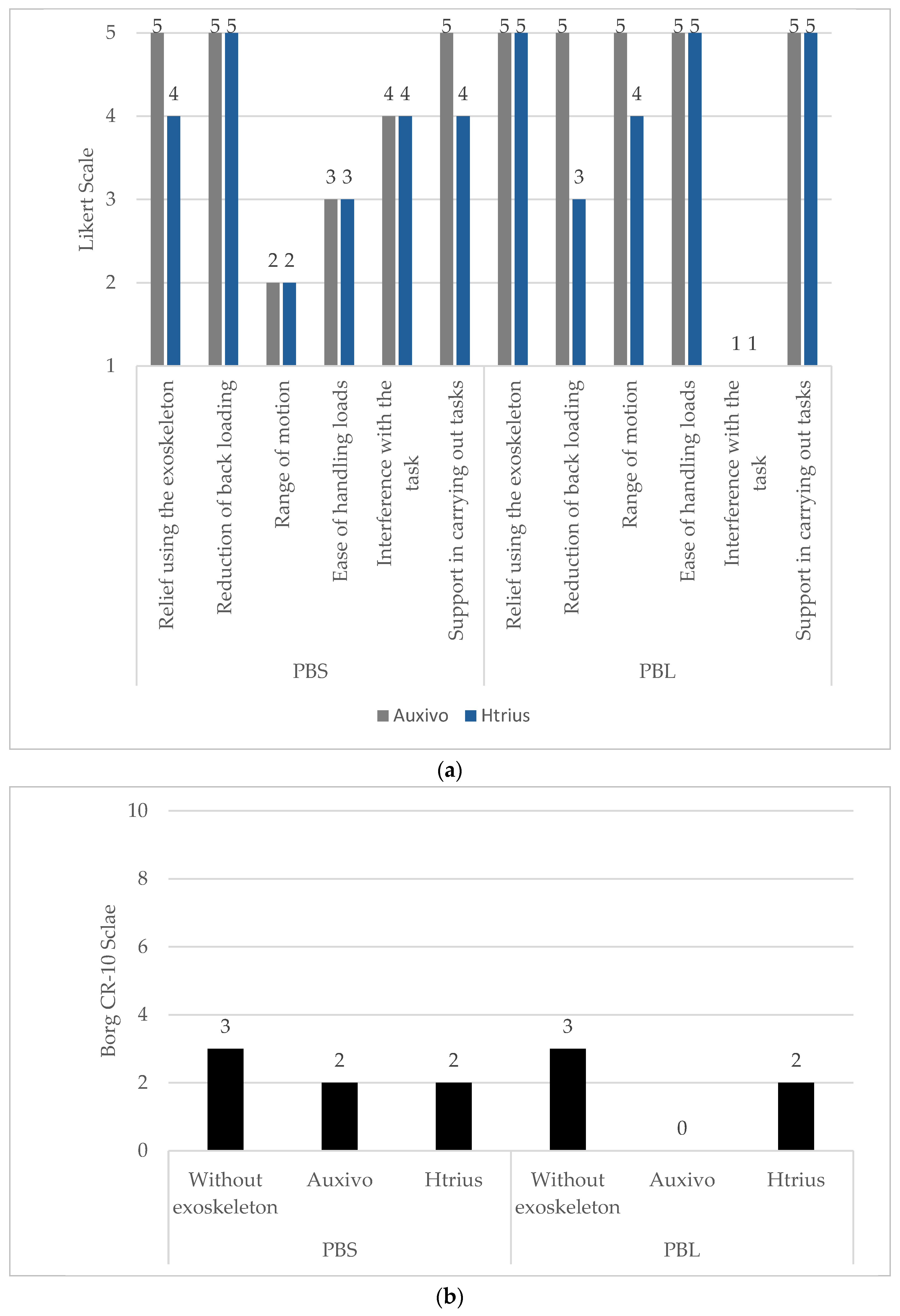 Safety 10 00056 g004