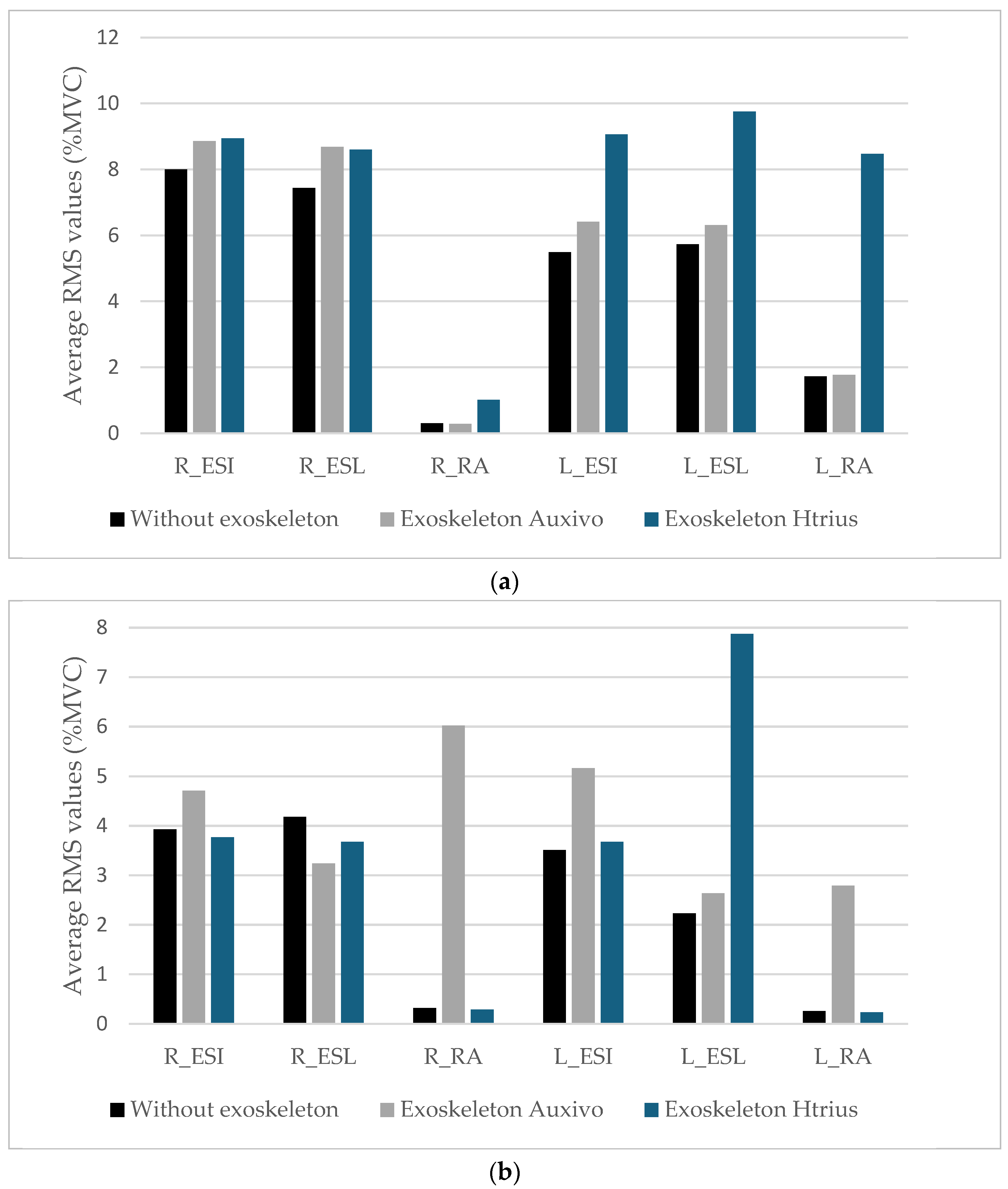 Safety 10 00056 g005