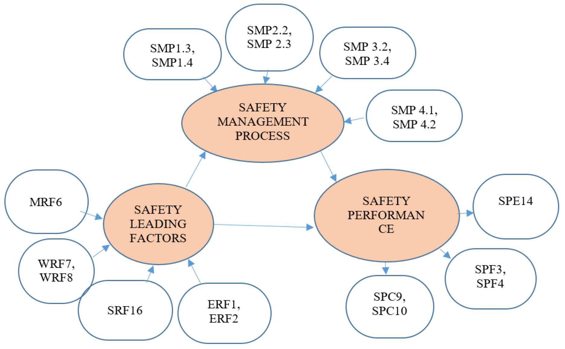 Safety 10 00057 g001